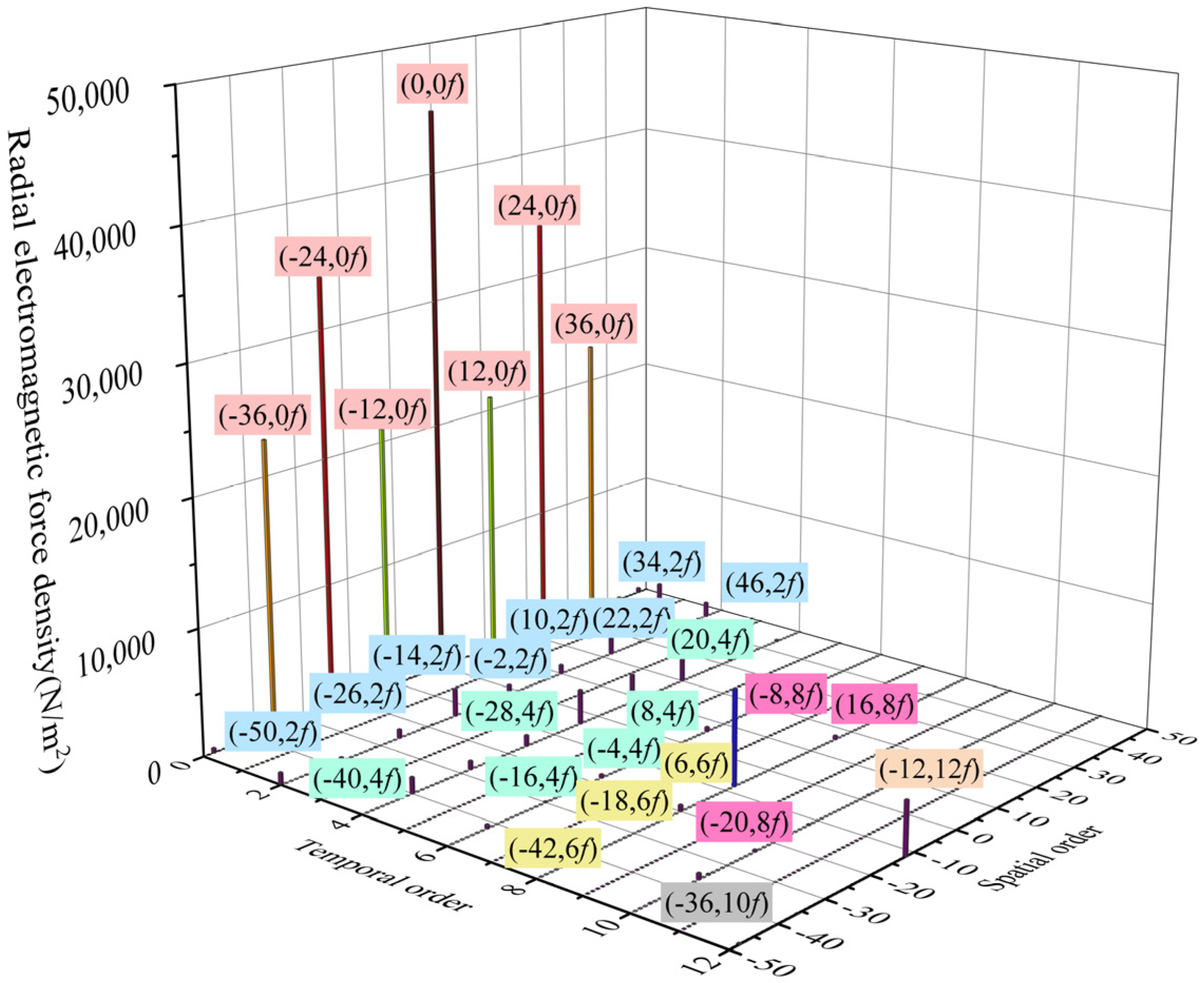 Electronics 12 04341 g003