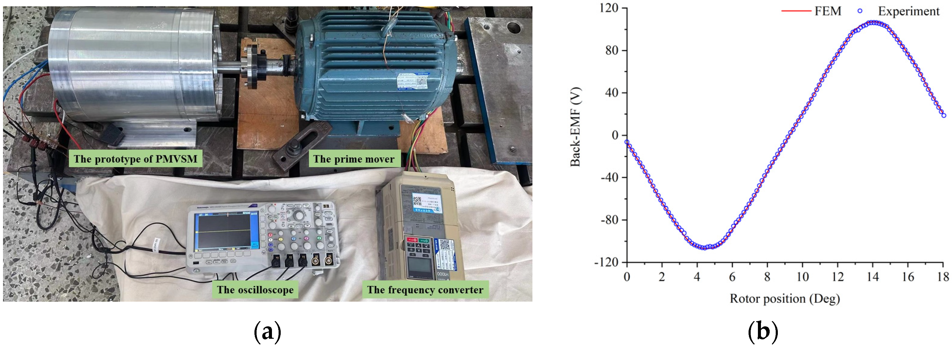 Electronics 12 04341 g006