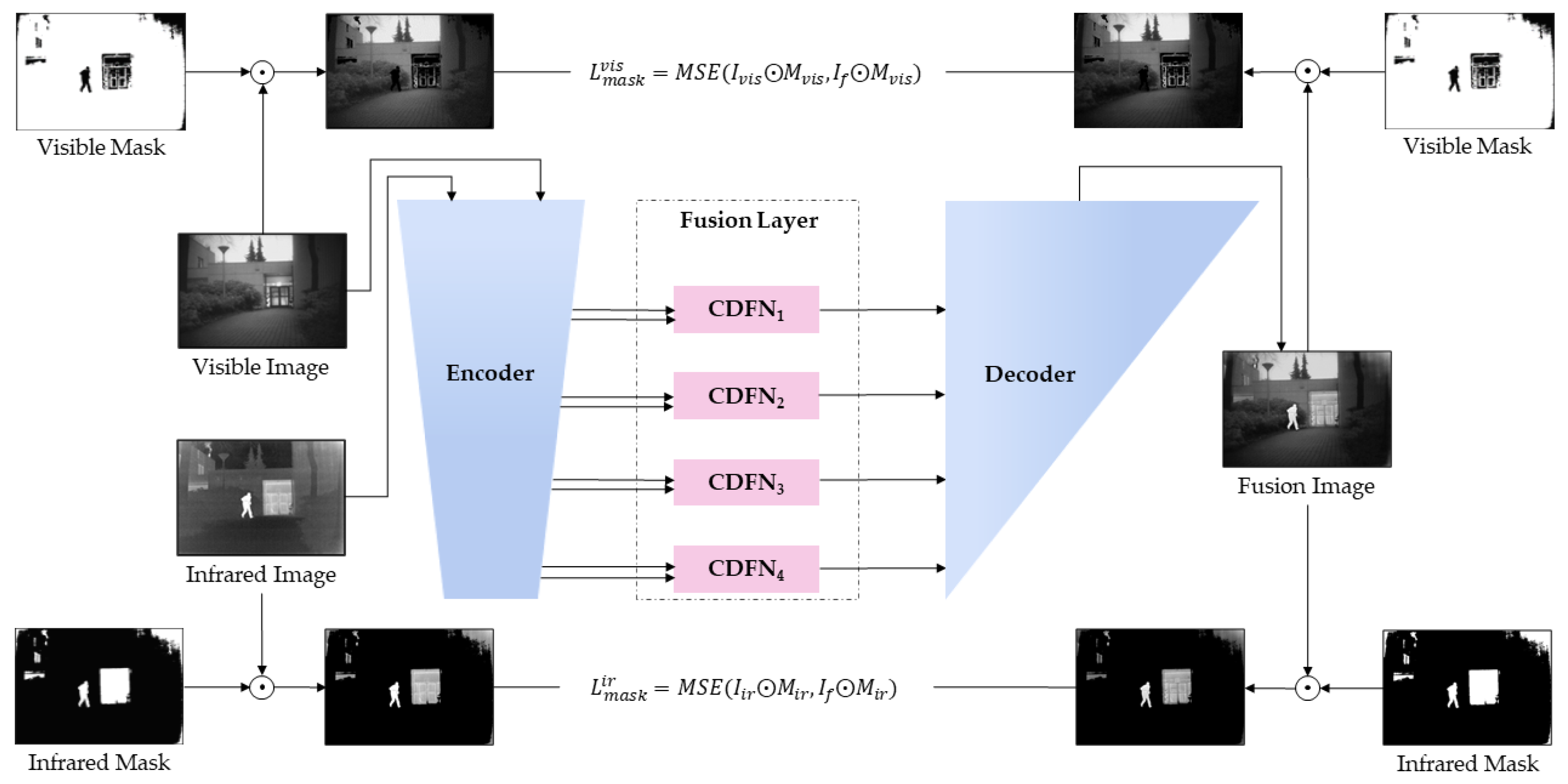 Electronics | Free Full-Text | Infrared and Visible Image Fusion Based ...