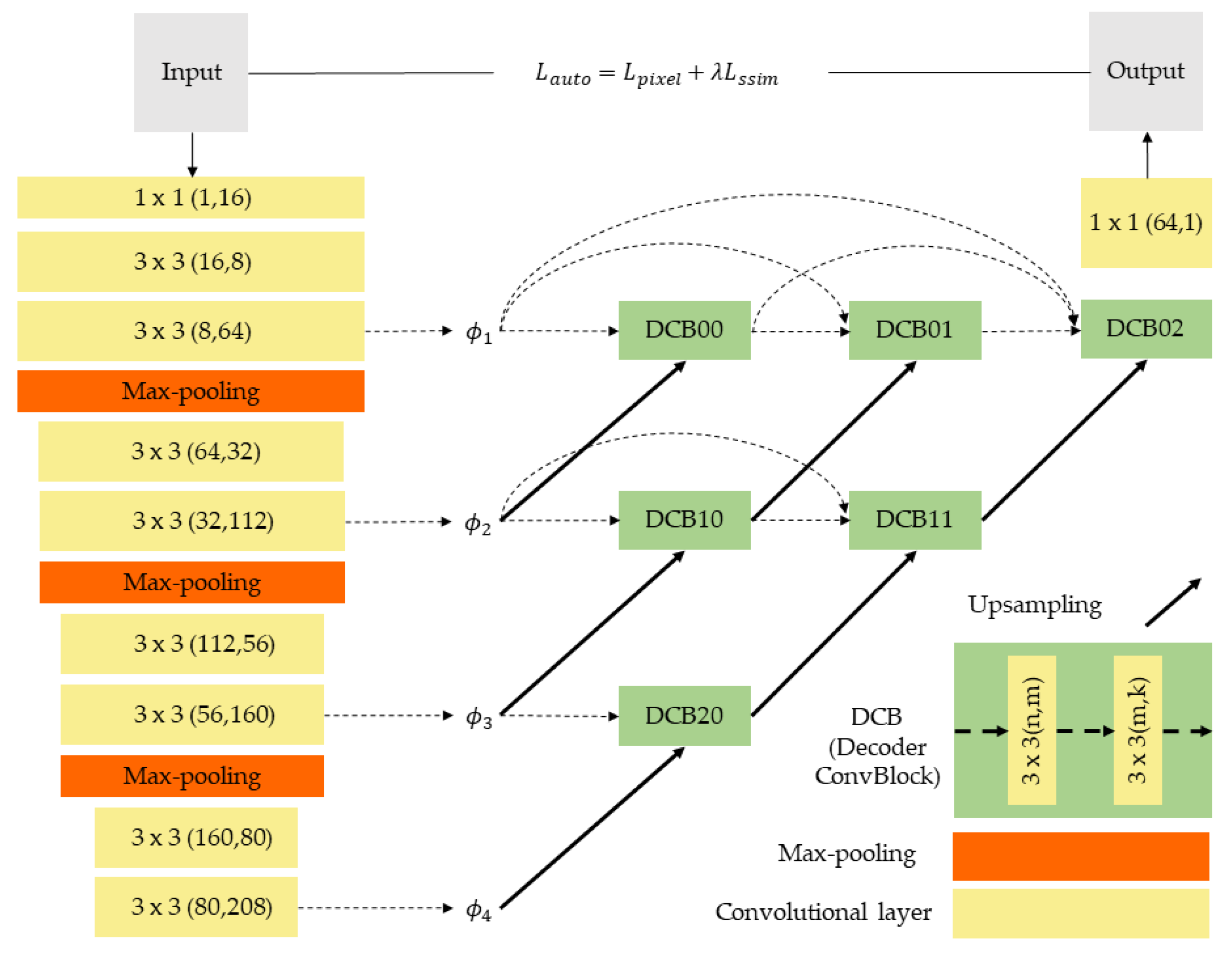Electronics 12 04342 g002