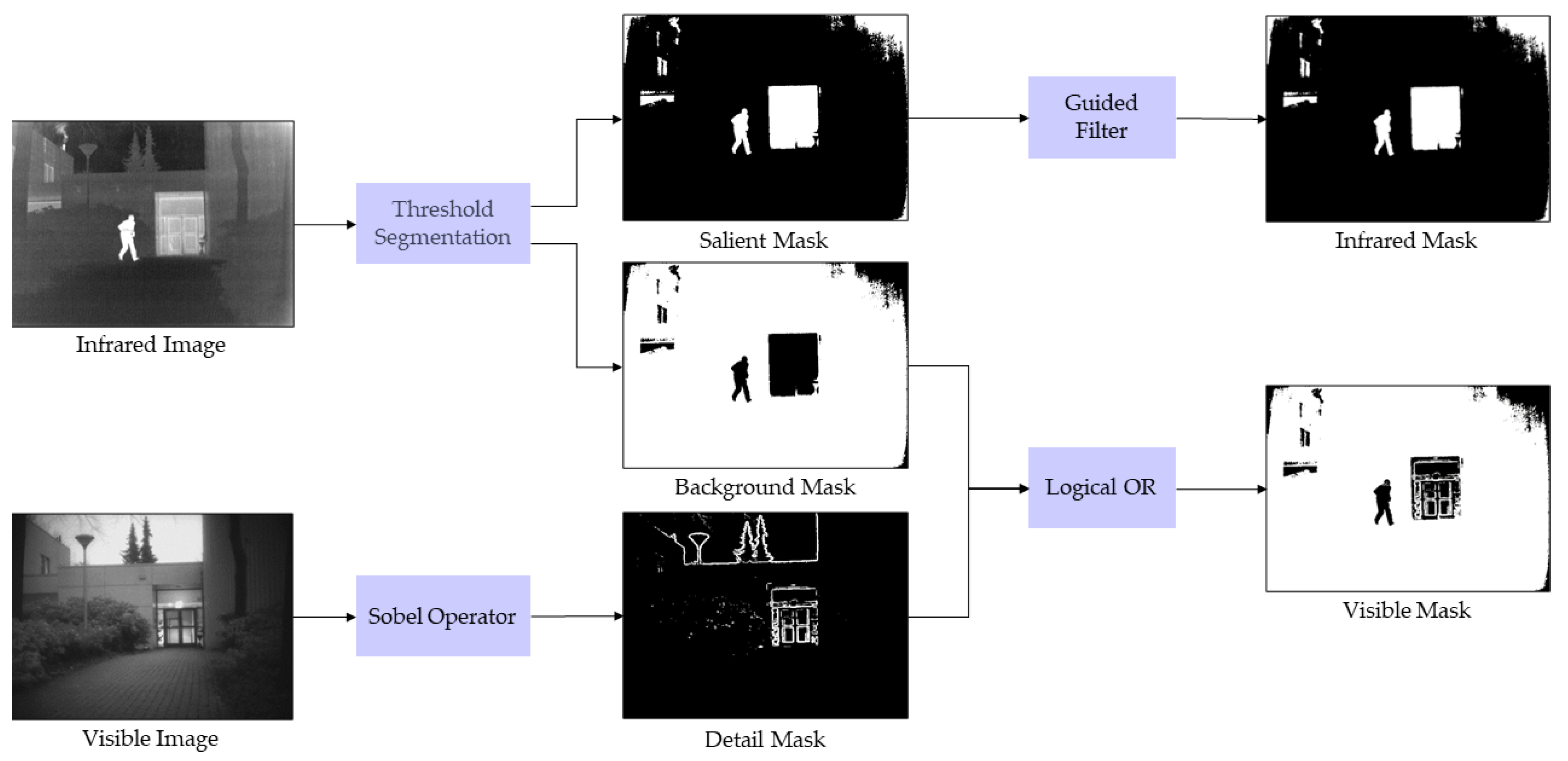 Electronics 12 04342 g005