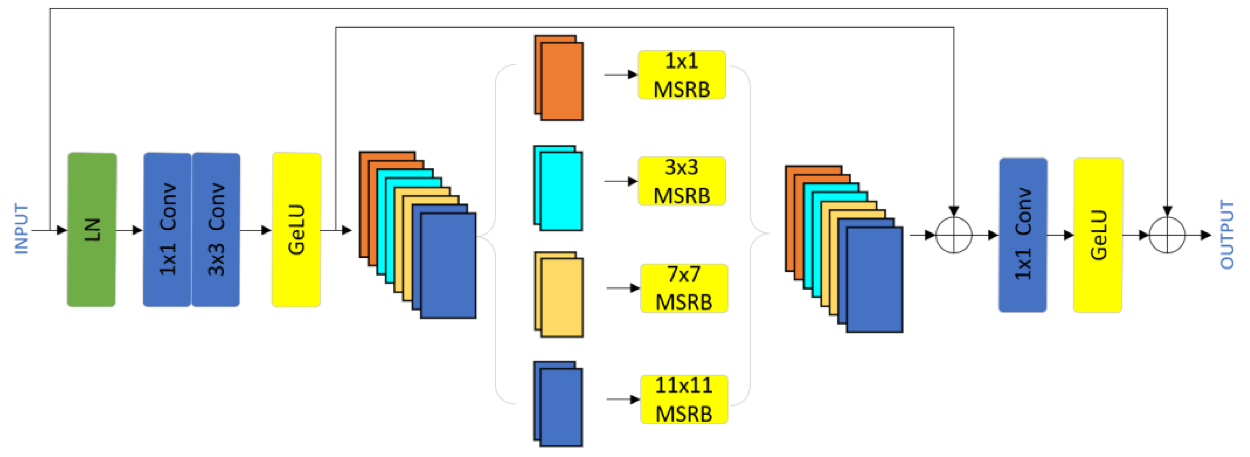 A RAW Image Noise Suppression Method Based on BlockwiseUNet