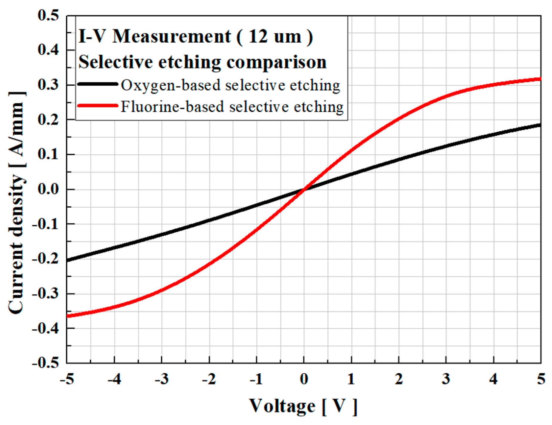 Electronics 12 04347 g005