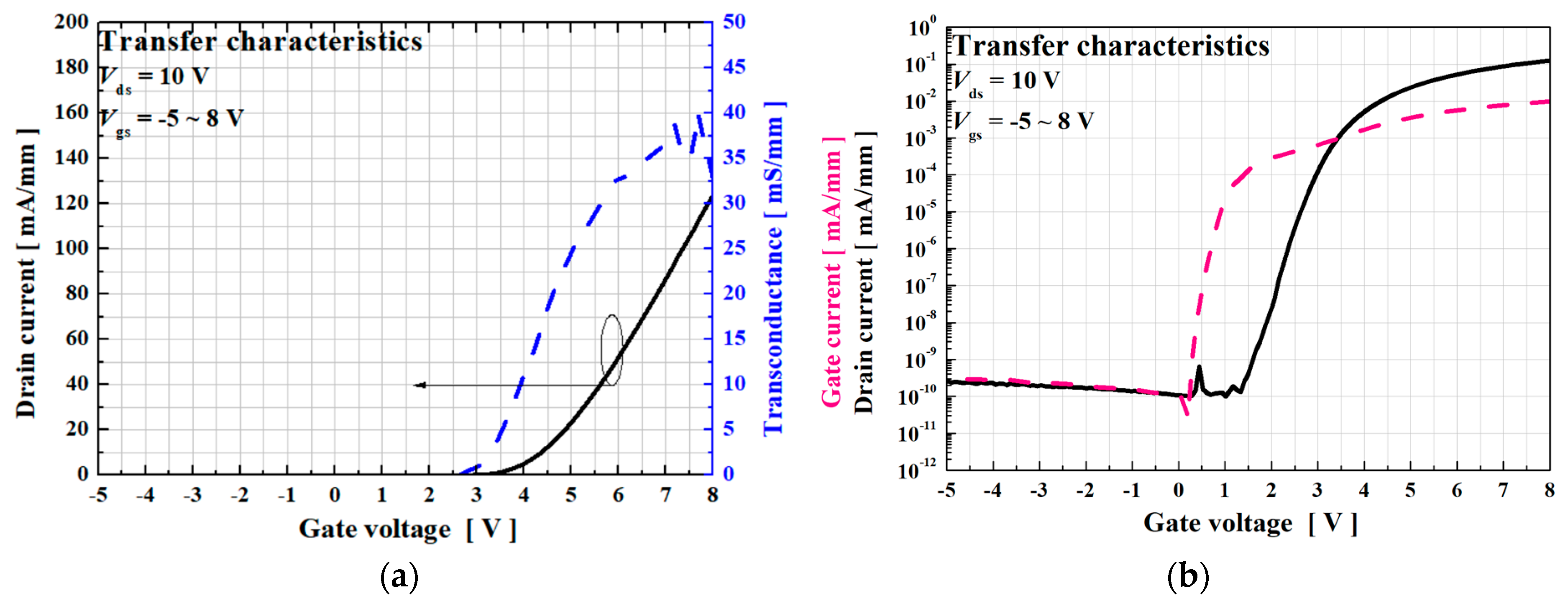 Electronics 12 04347 g008