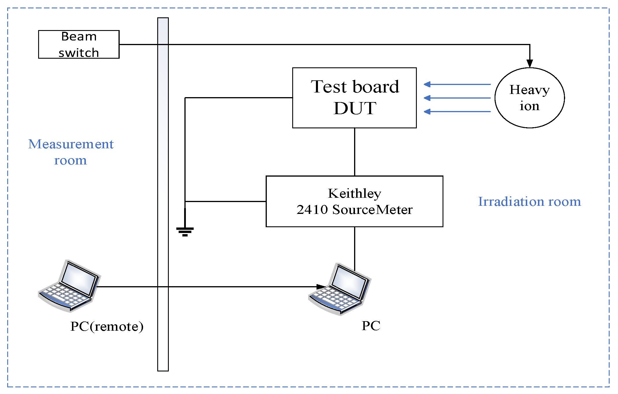 Electronics 12 04349 g003