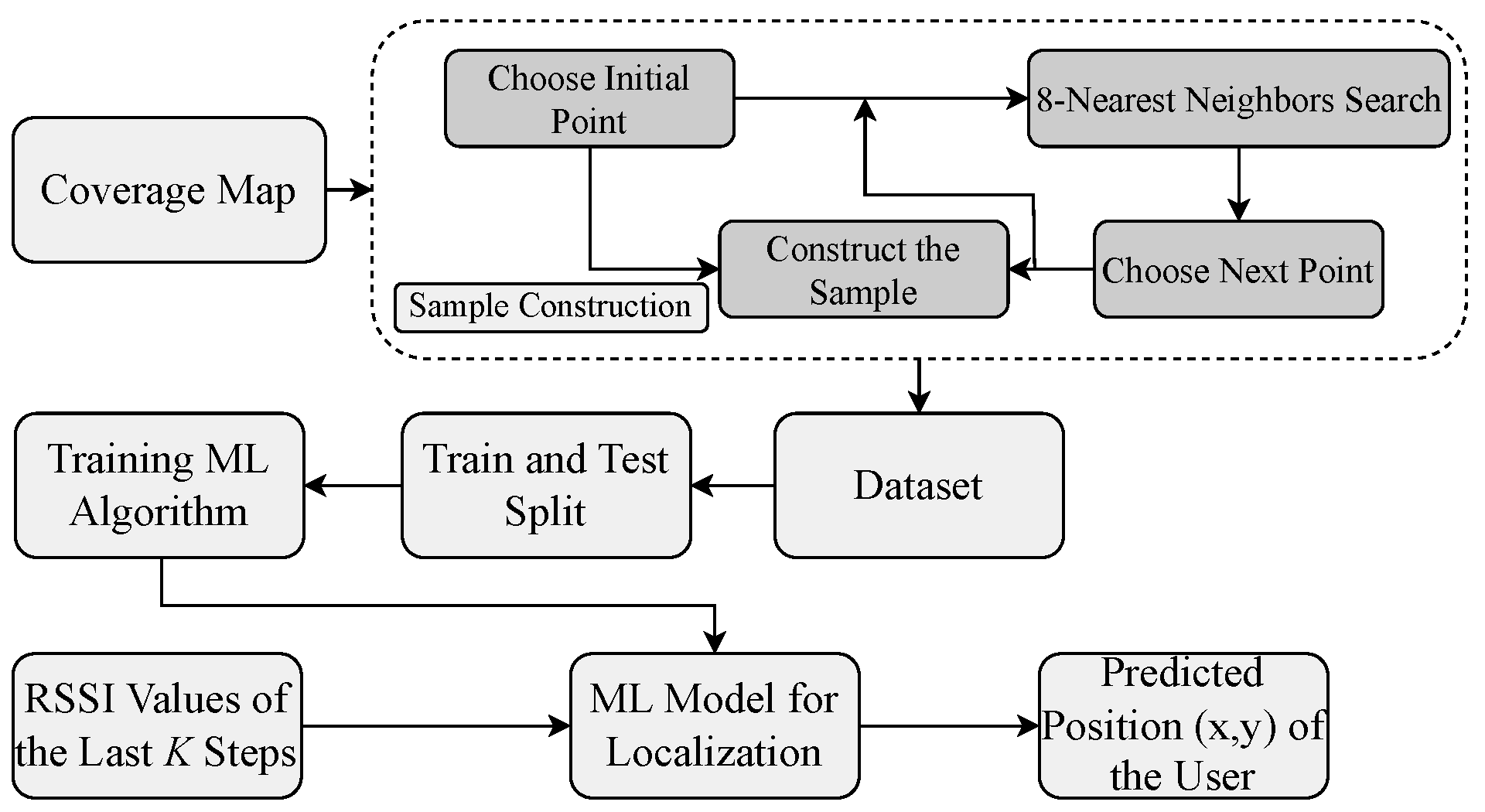 Electronics 12 04350 g005