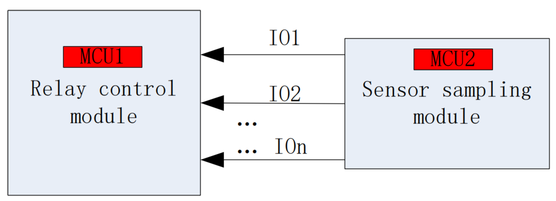 Electronics 12 04353 g011