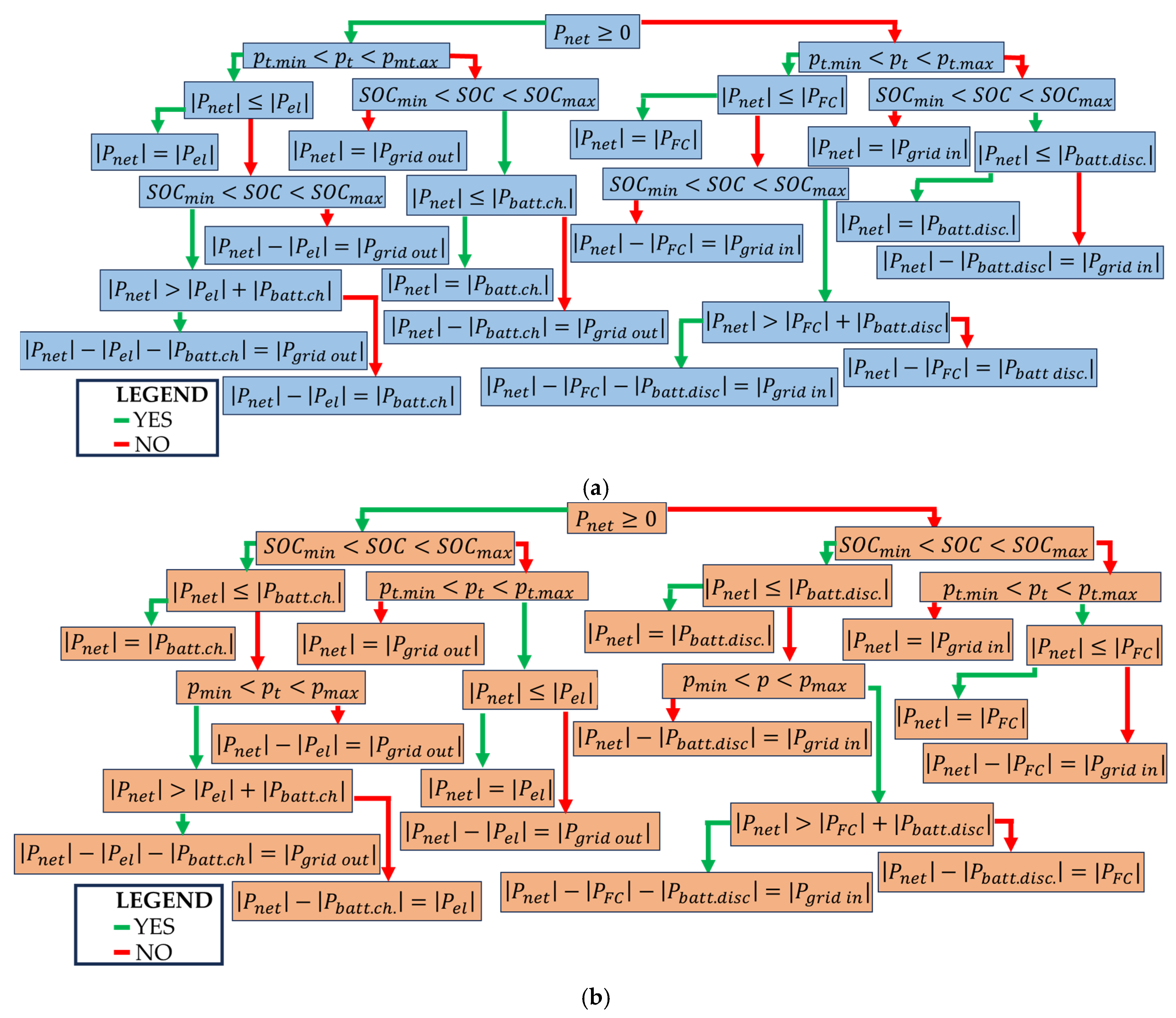 Electronics 12 04355 g002