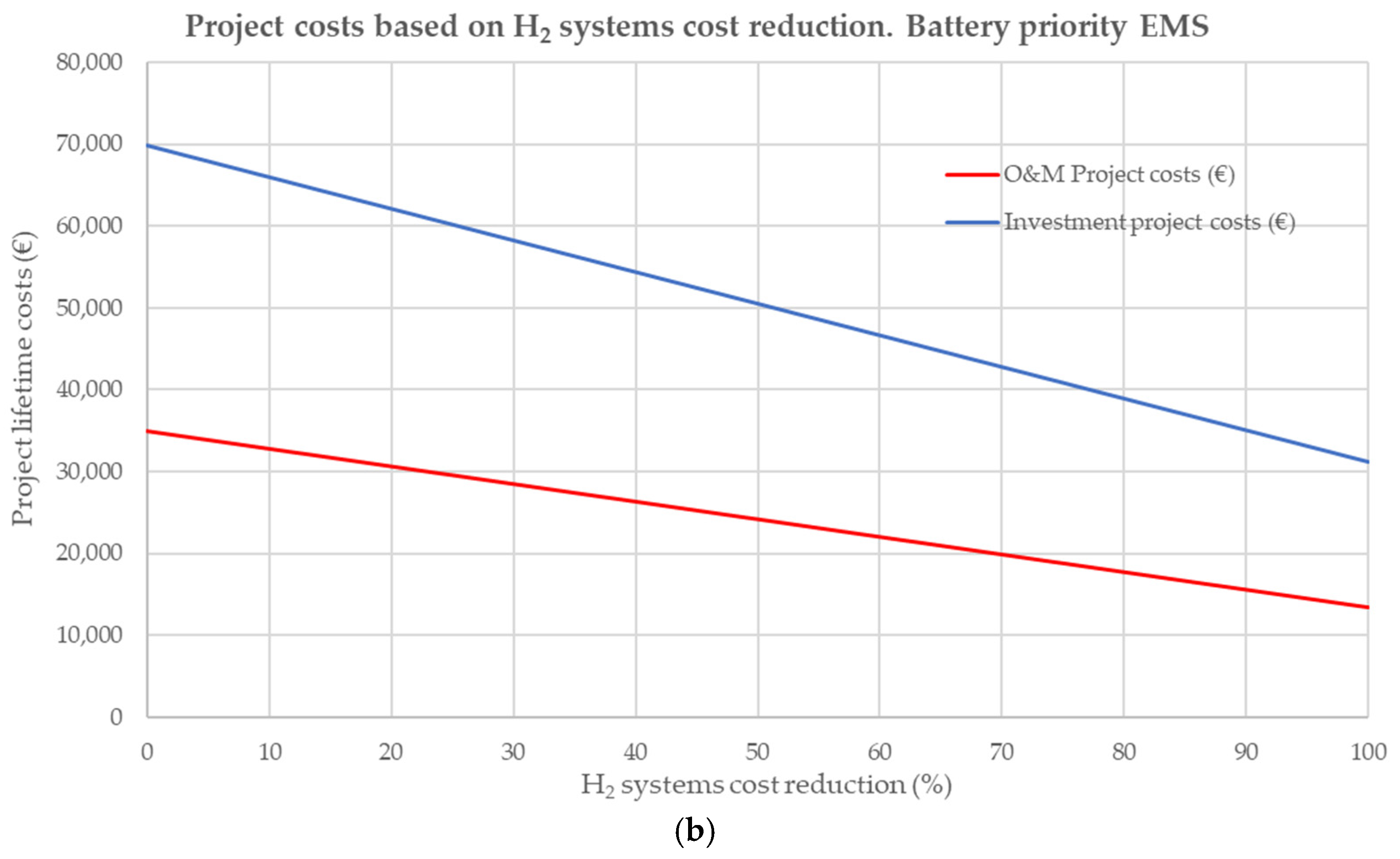 Electronics 12 04355 g004b