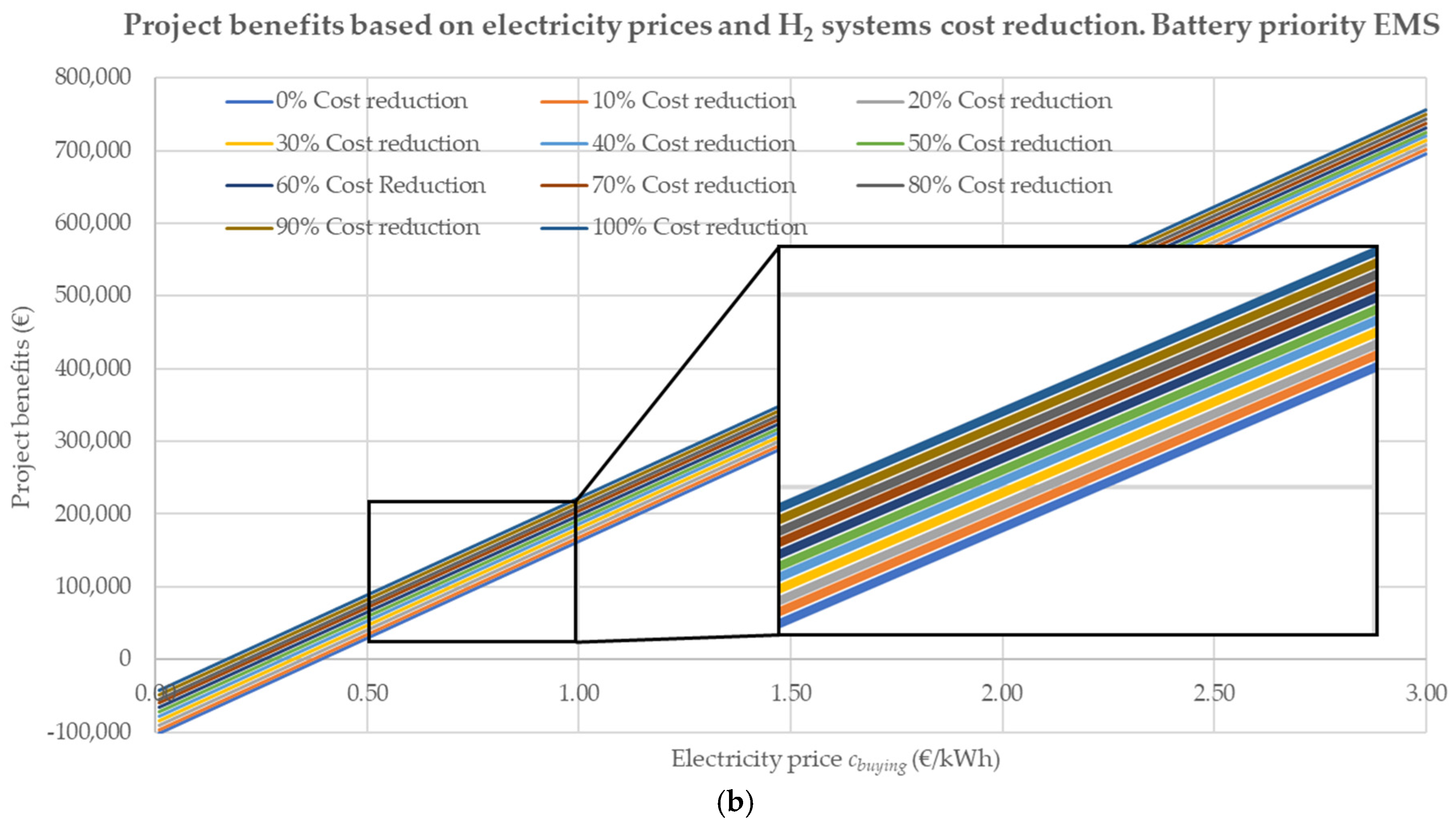 Electronics 12 04355 g006b