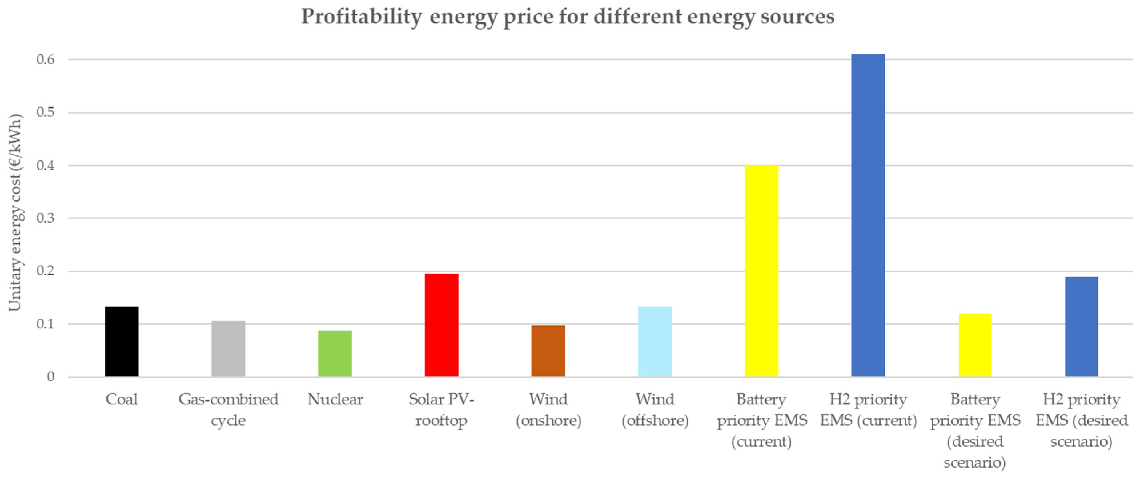 Electronics 12 04355 g008
