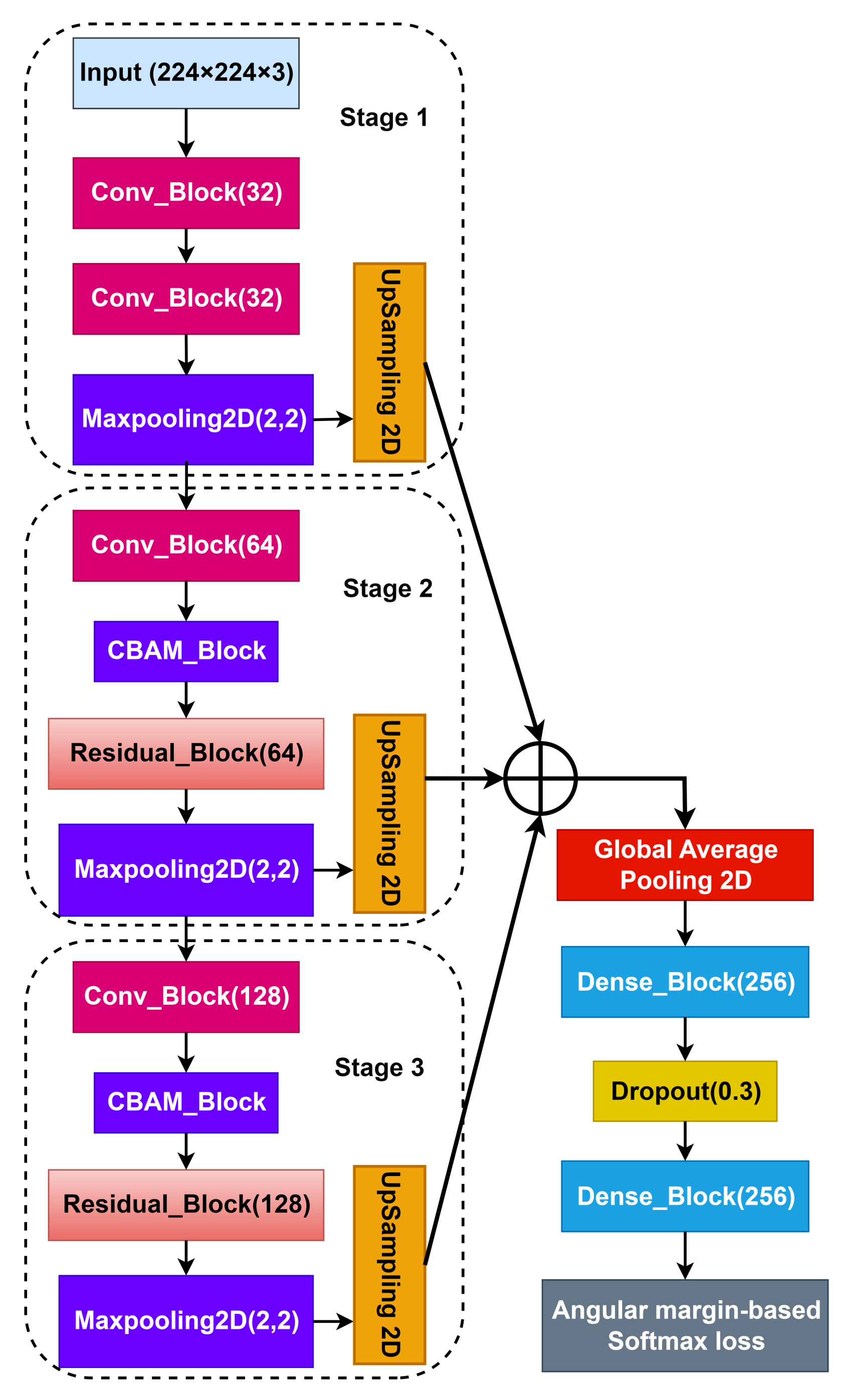 Electronics 12 04356 g003