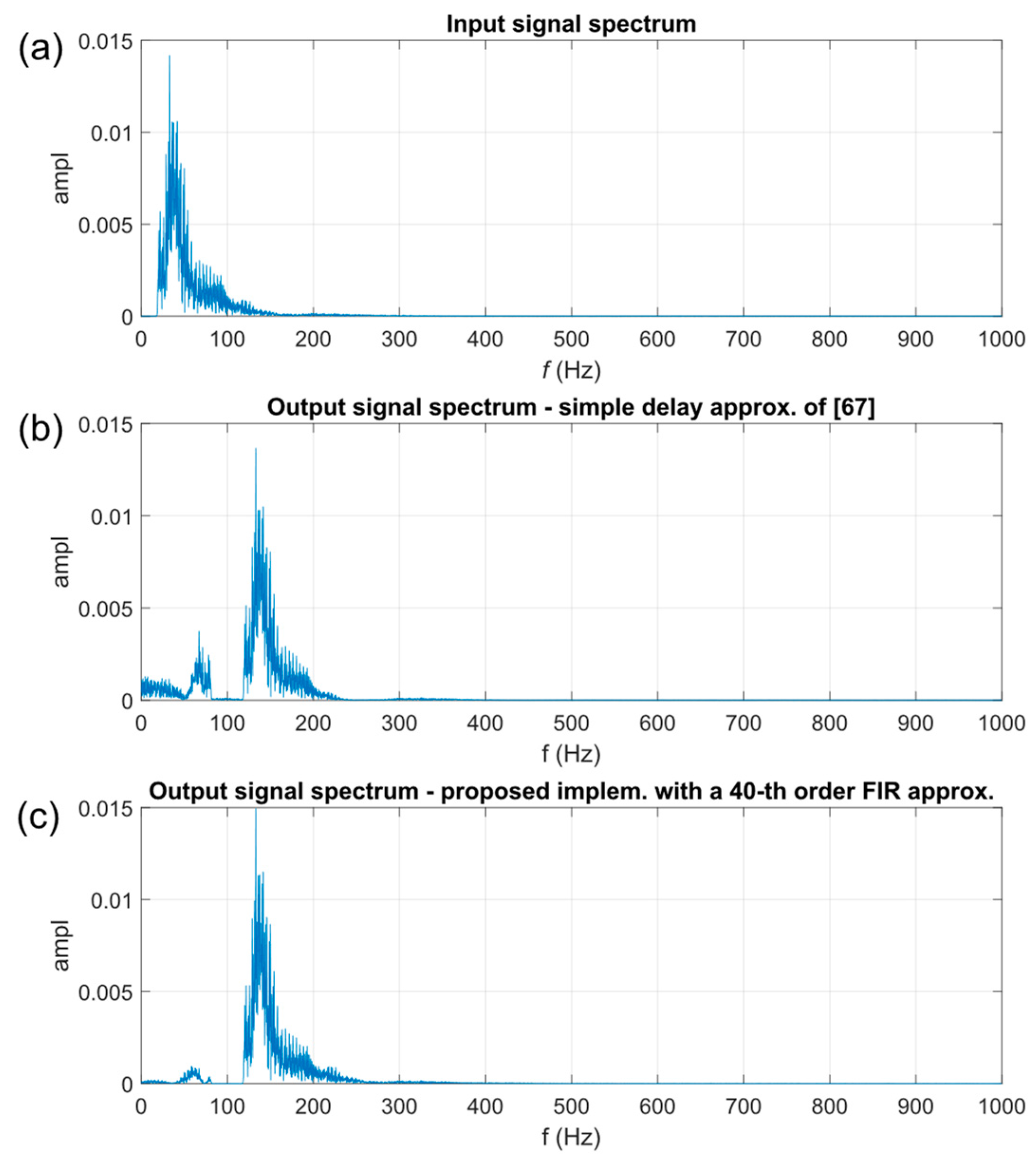 Electronics 12 04359 g003