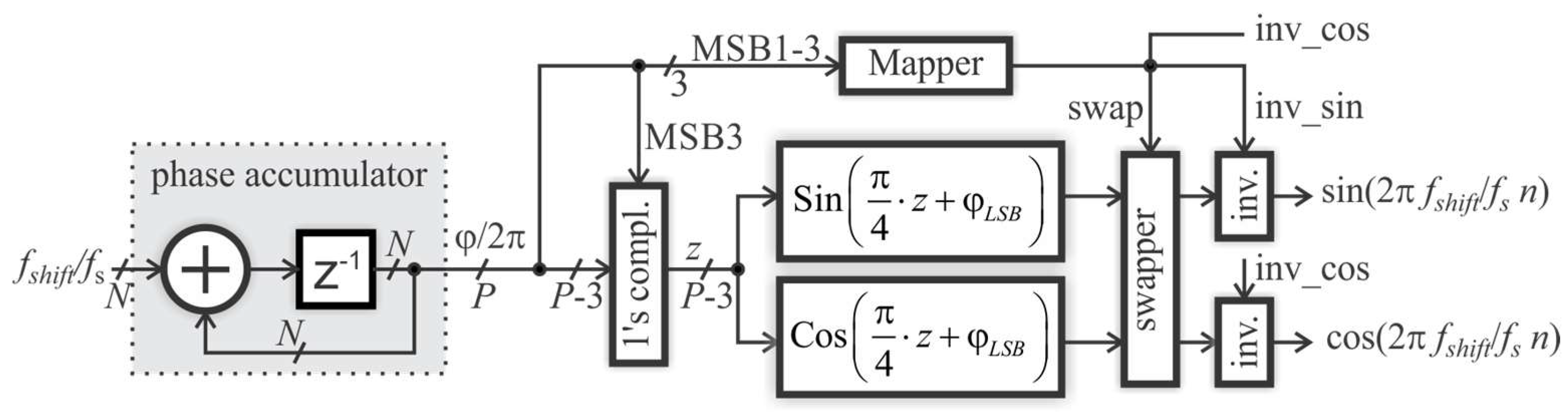 Electronics 12 04359 g005