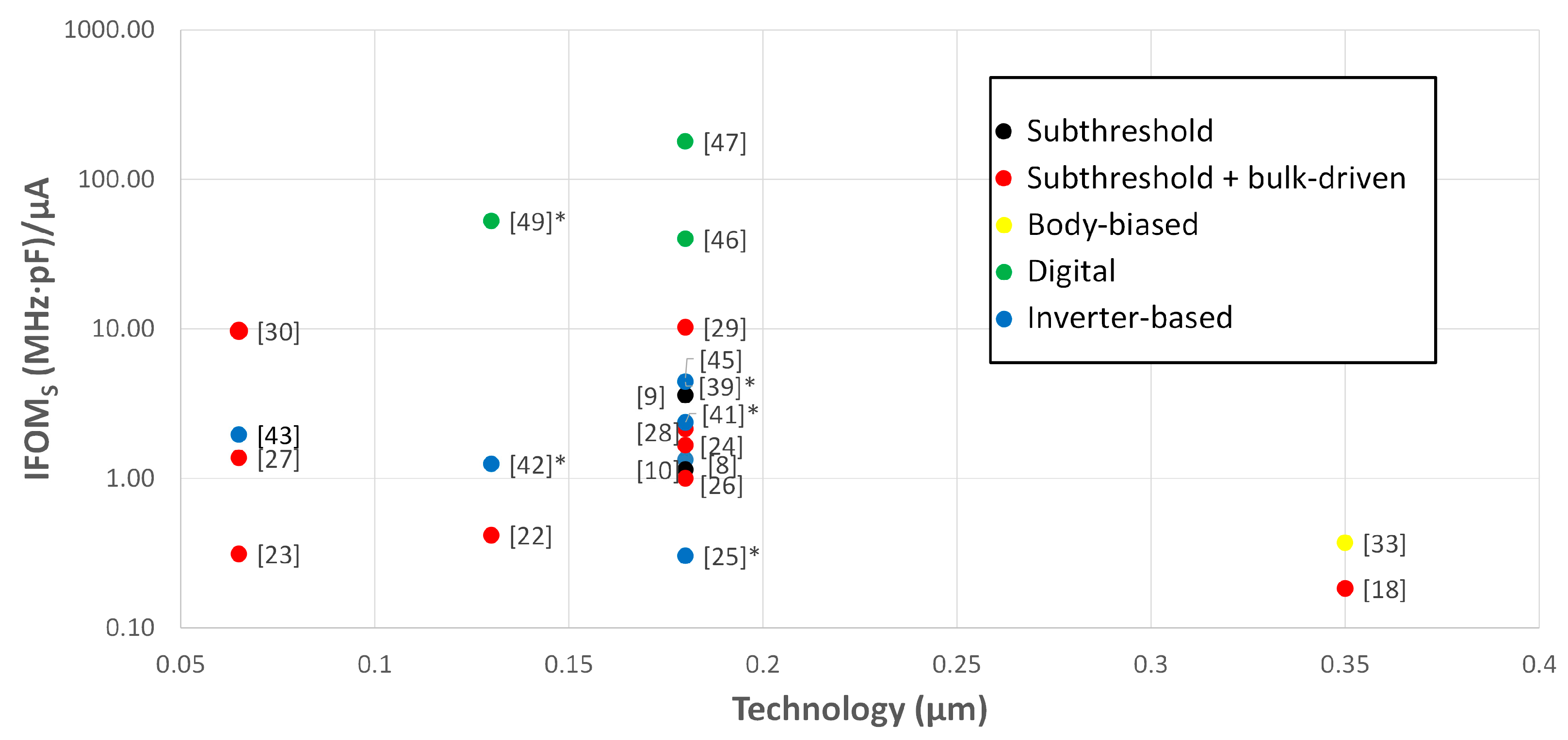 Electronics 12 04361 g009