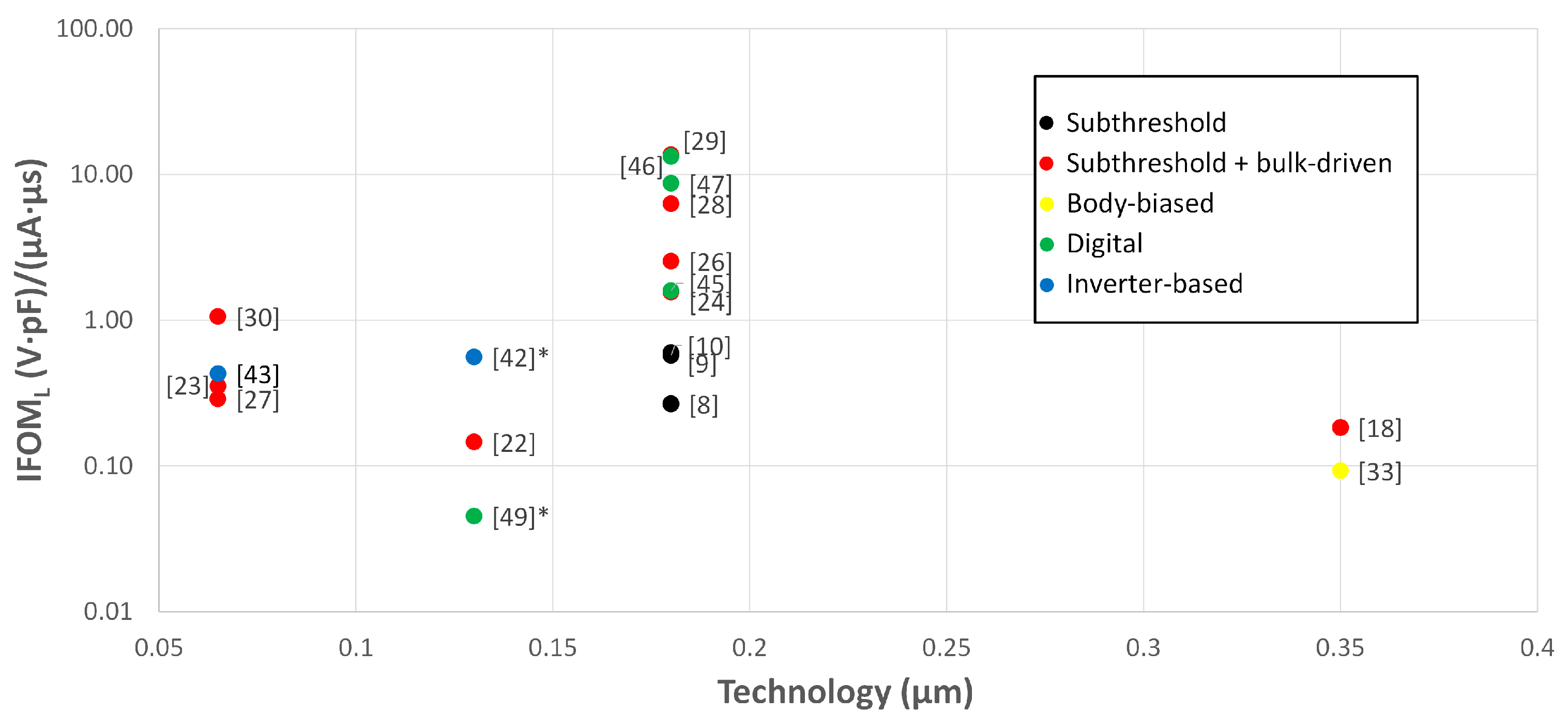 Electronics 12 04361 g010