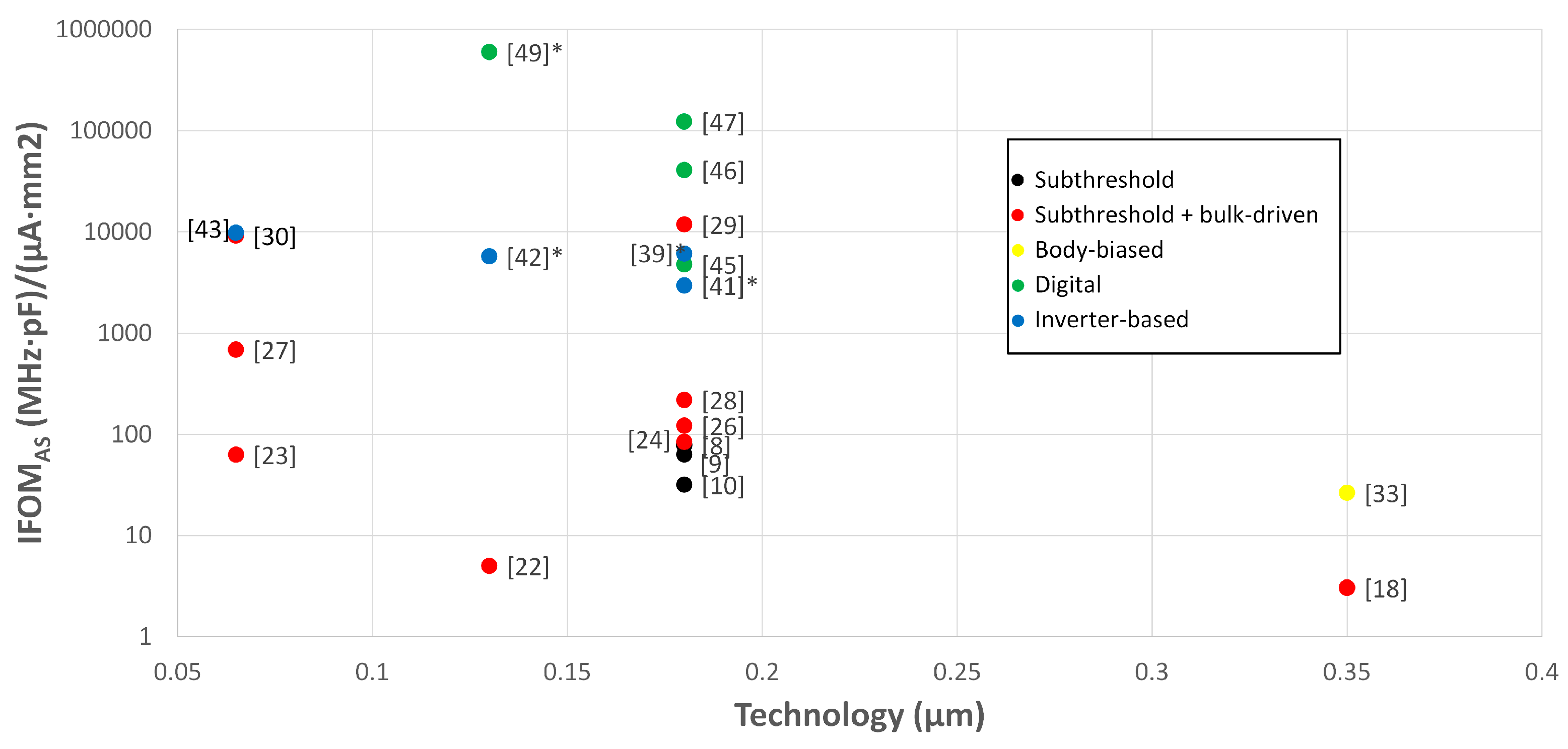 Electronics 12 04361 g011