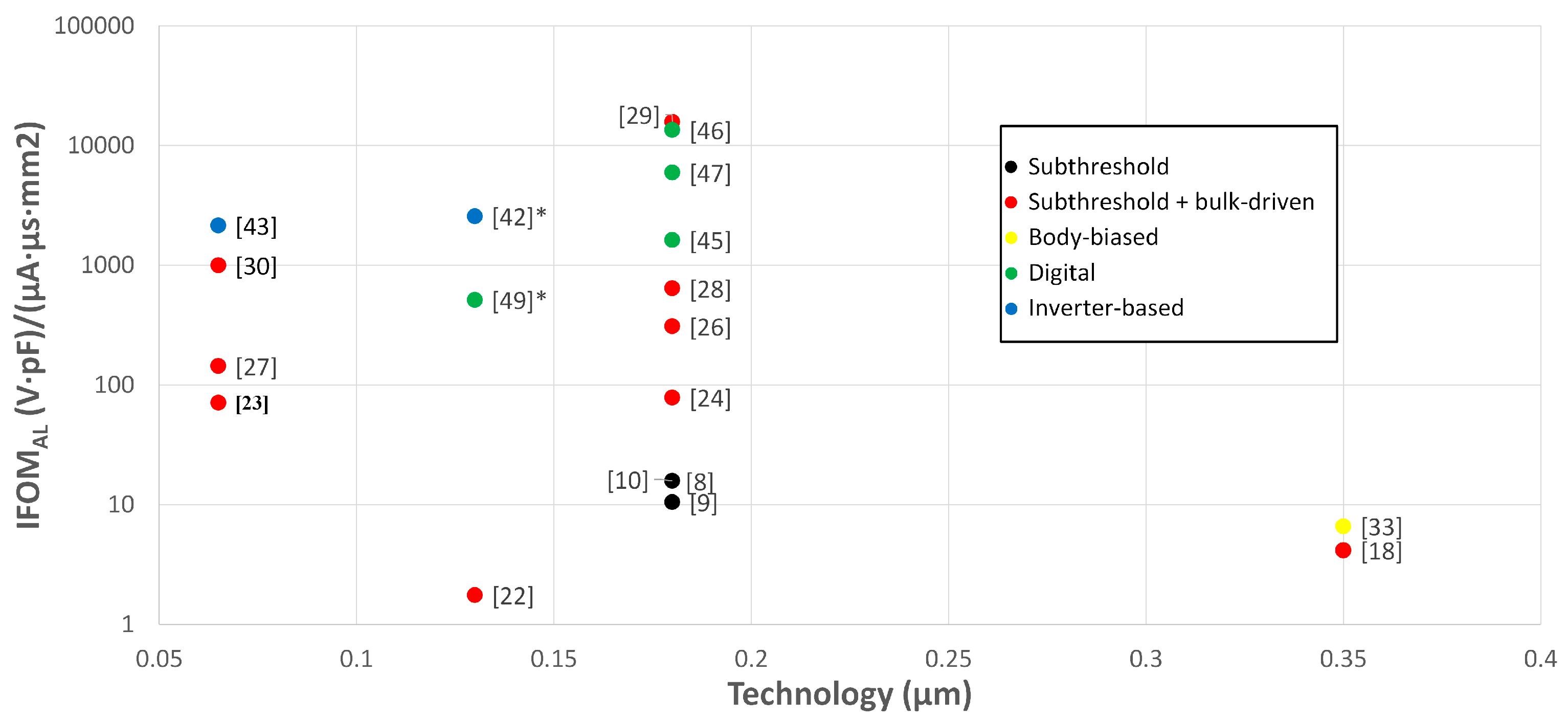 Electronics 12 04361 g012