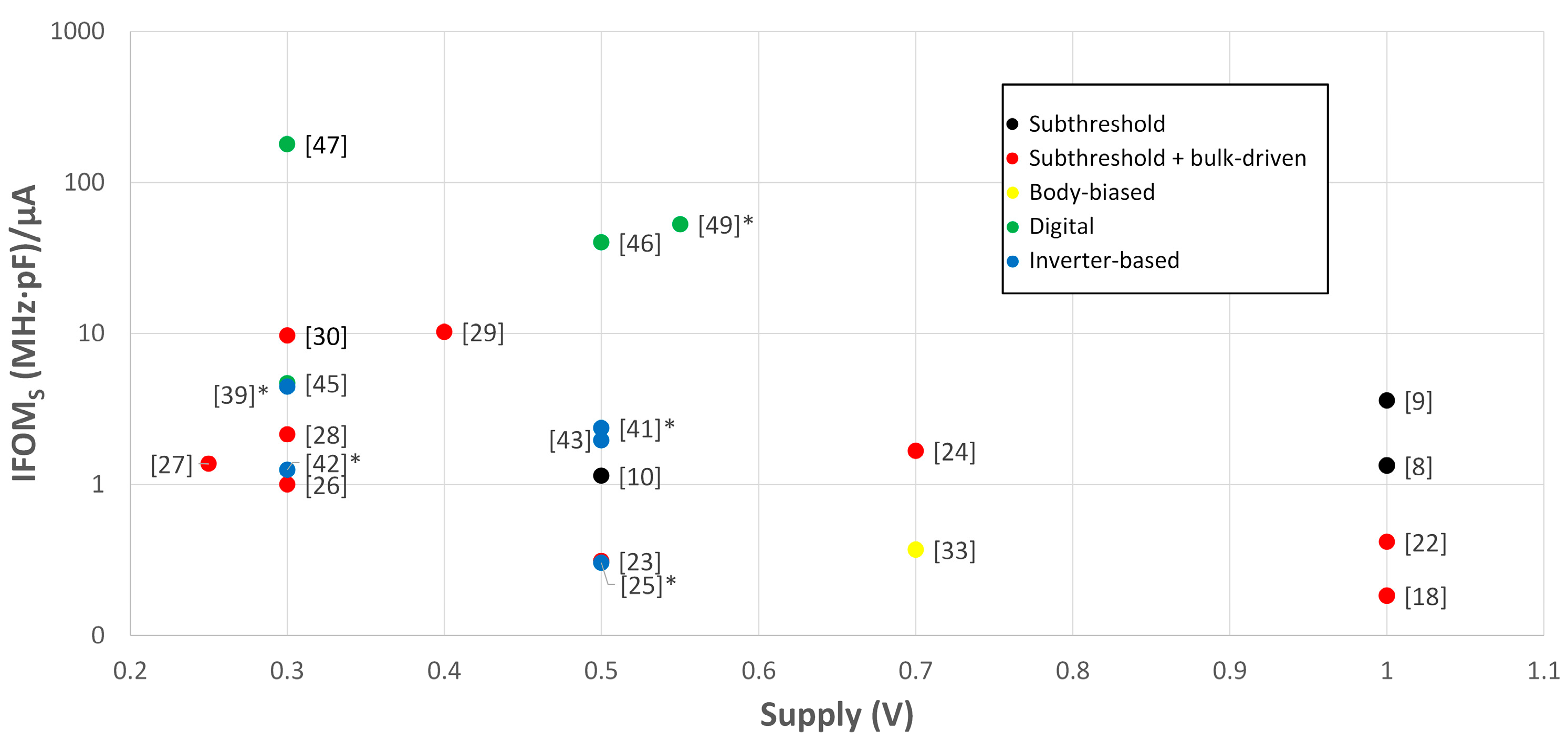 Electronics 12 04361 g013