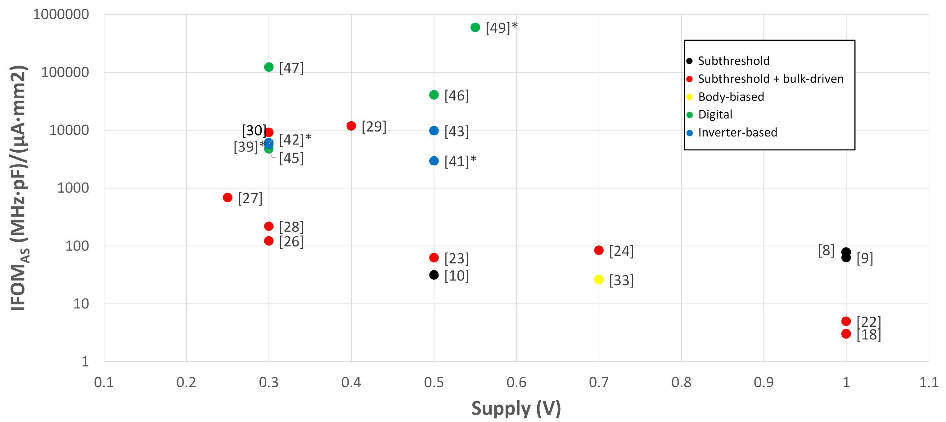 Electronics 12 04361 g015