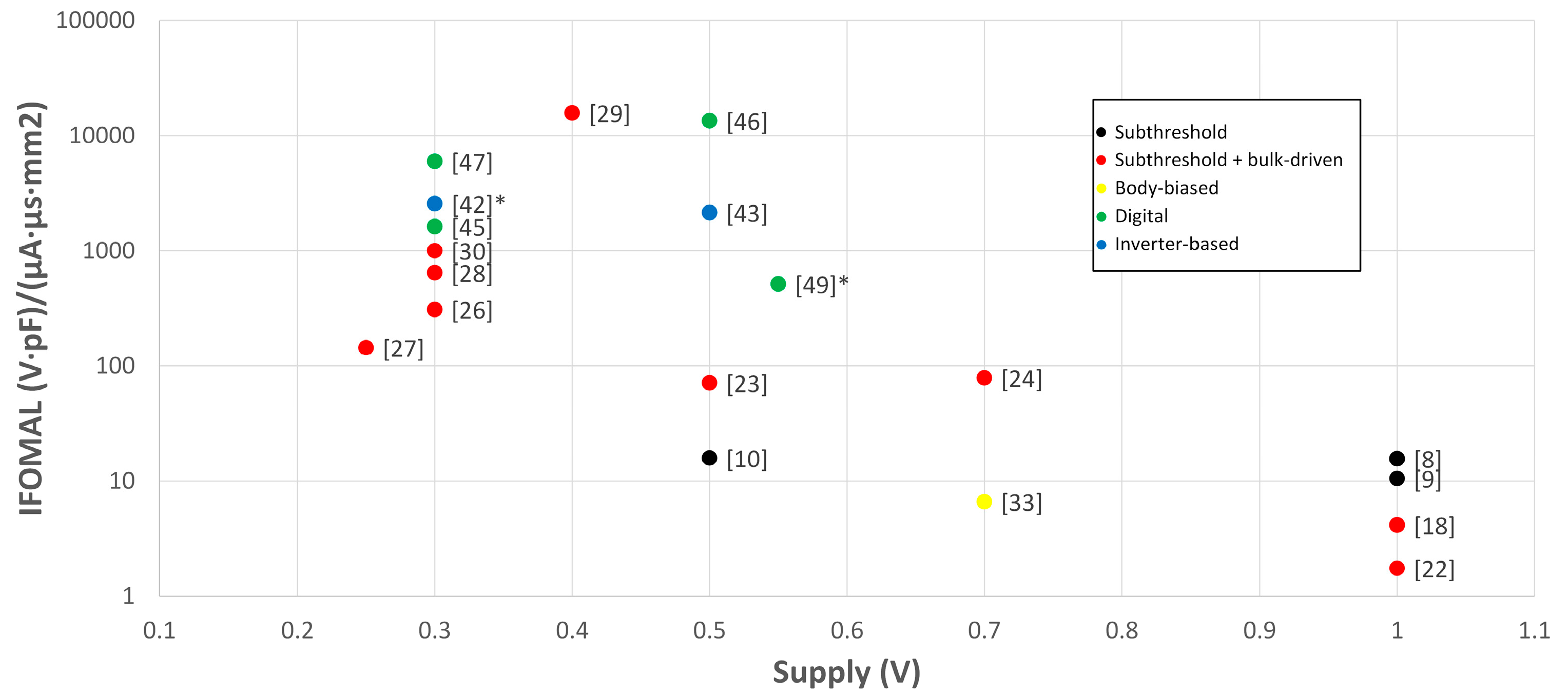 Electronics 12 04361 g016
