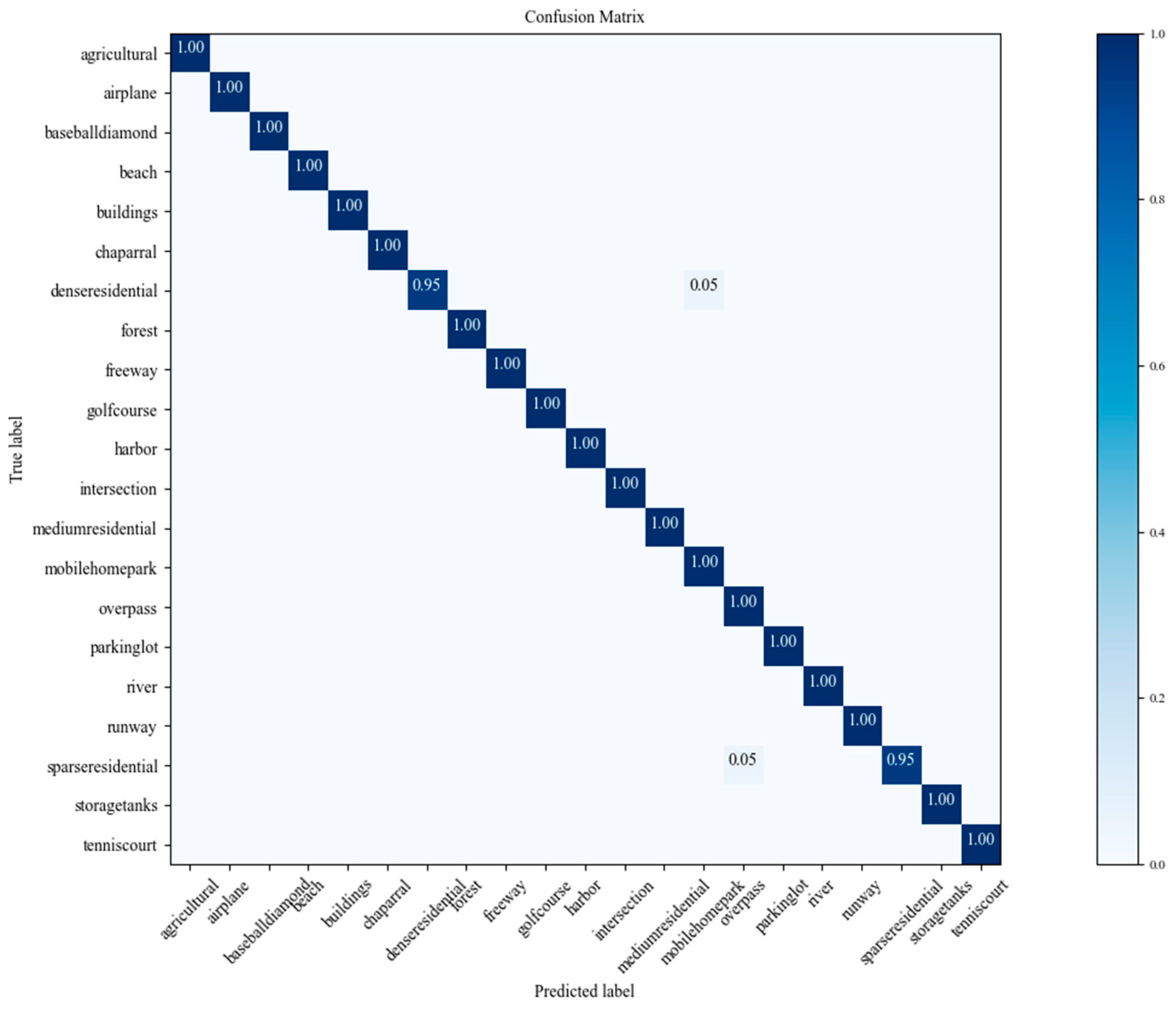 Electronics 12 04362 g007