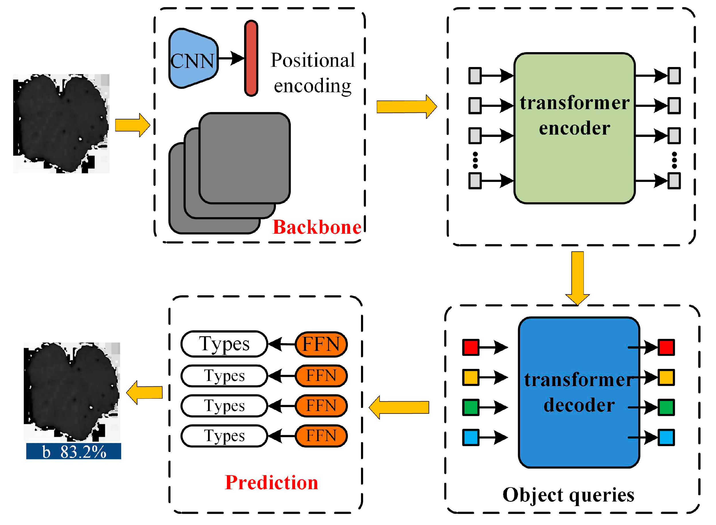 Electronics 12 04365 g004