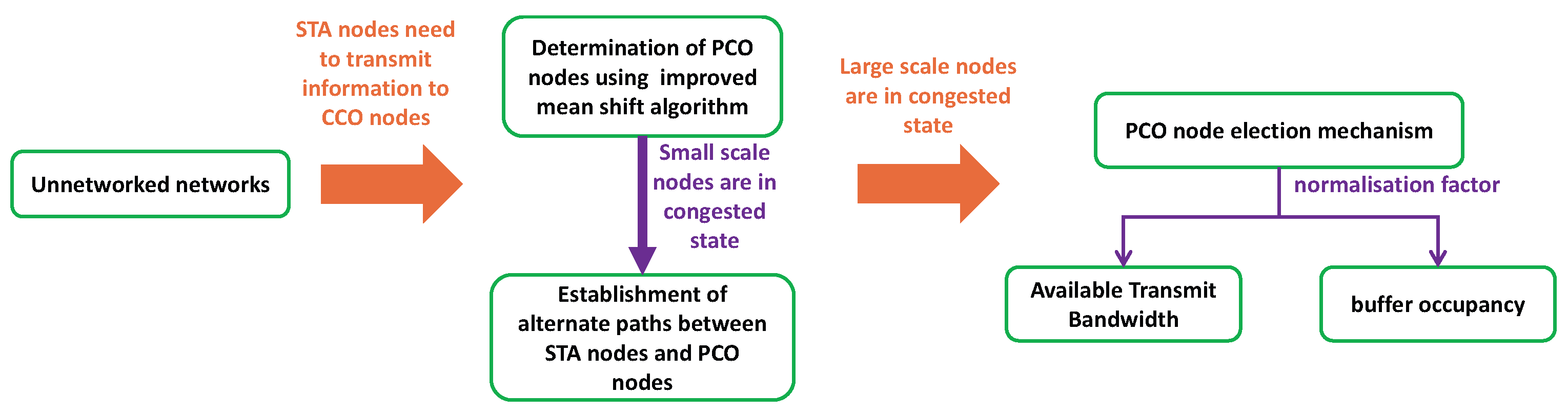 Electronics 12 04366 g001