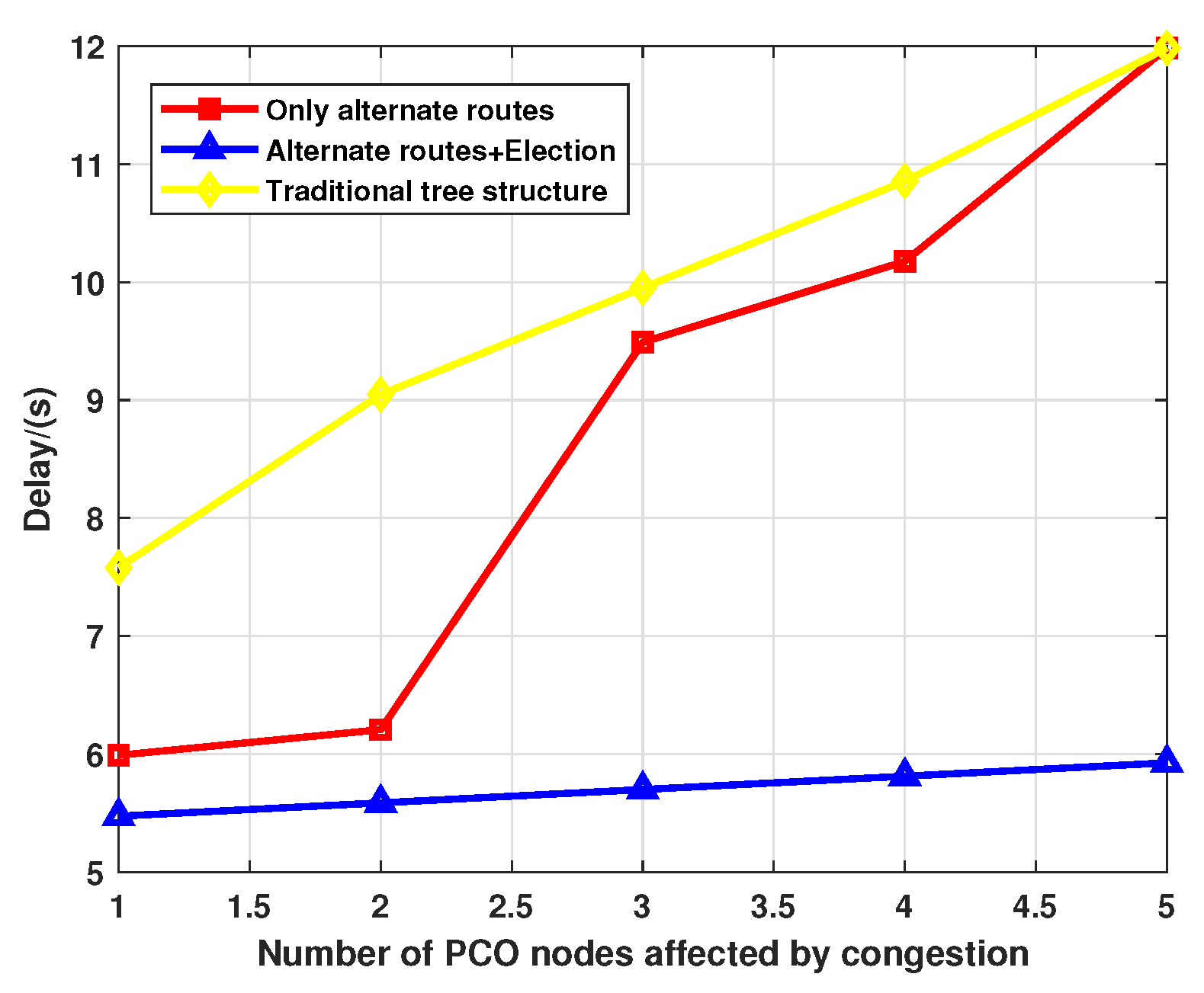 Electronics 12 04366 g007