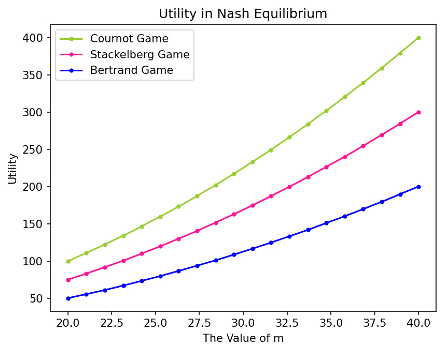 Electronics 12 04370 g002