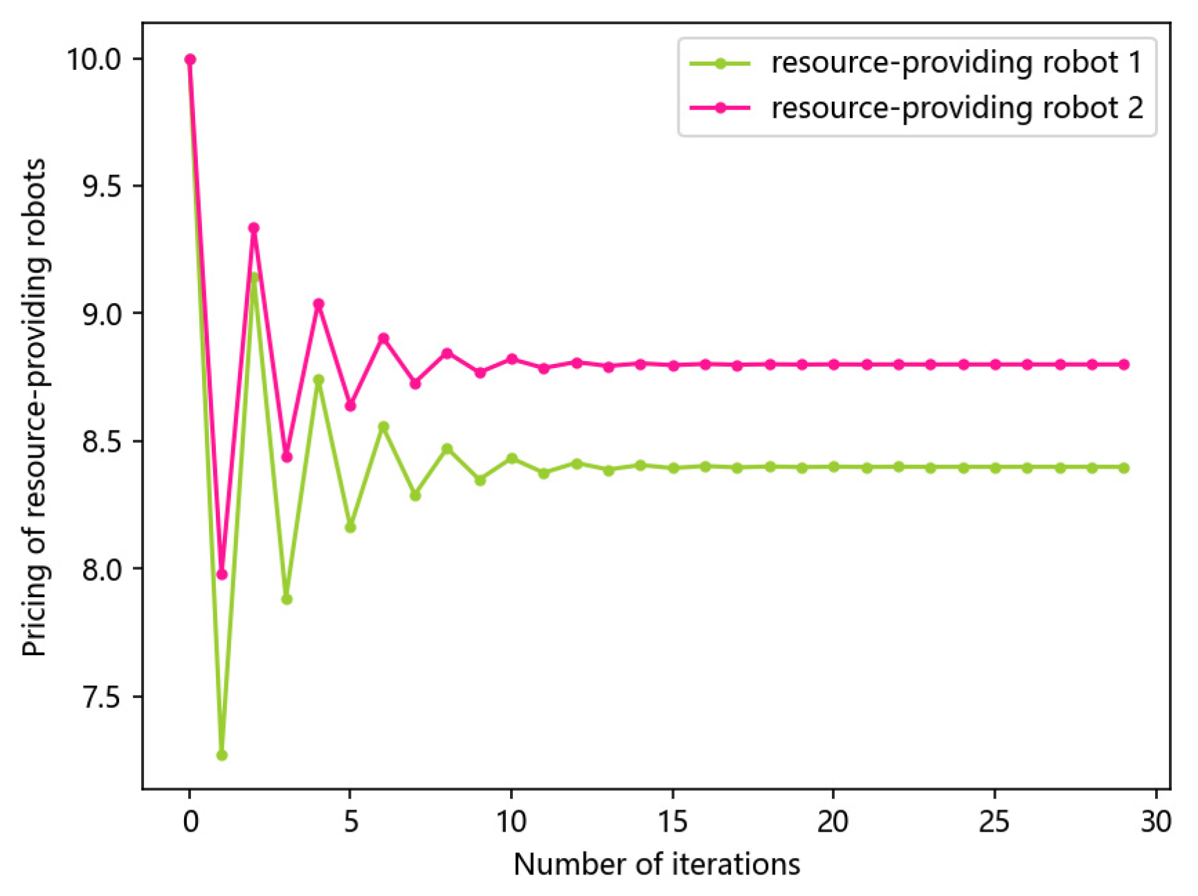 Electronics 12 04370 g003