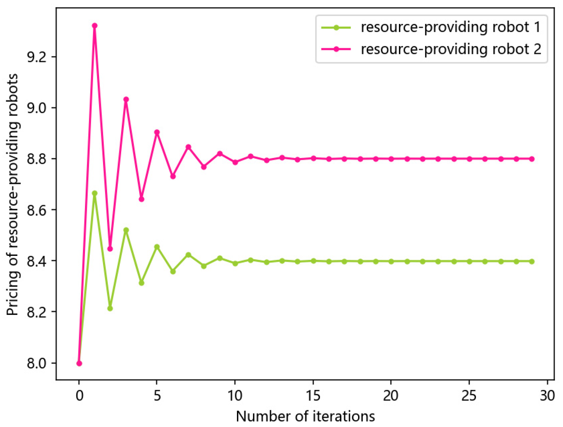 Electronics 12 04370 g004
