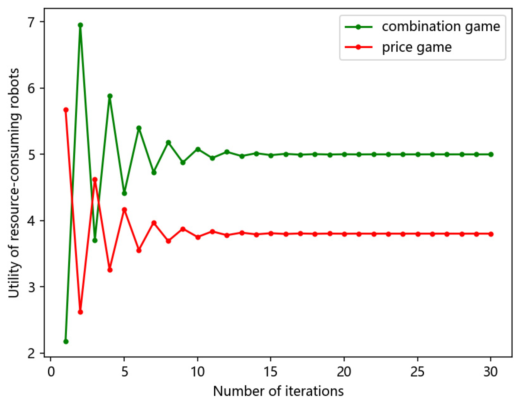 Electronics 12 04370 g005