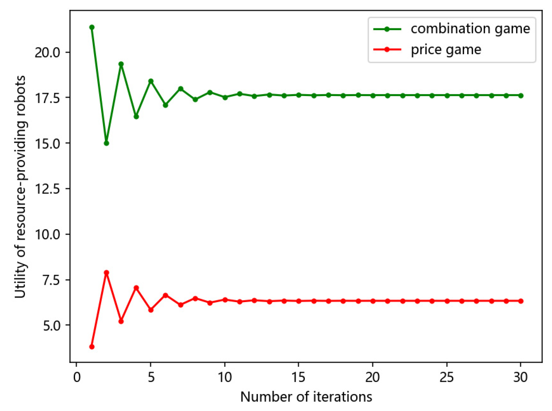 Electronics 12 04370 g006