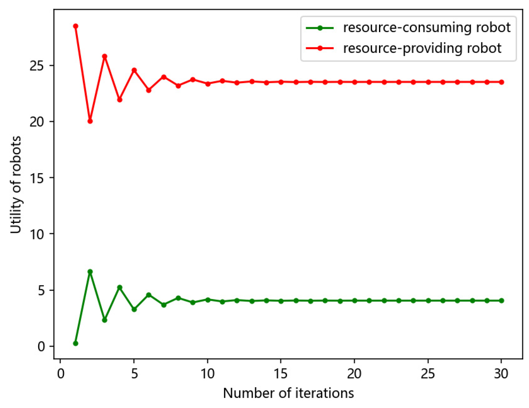 Electronics 12 04370 g007
