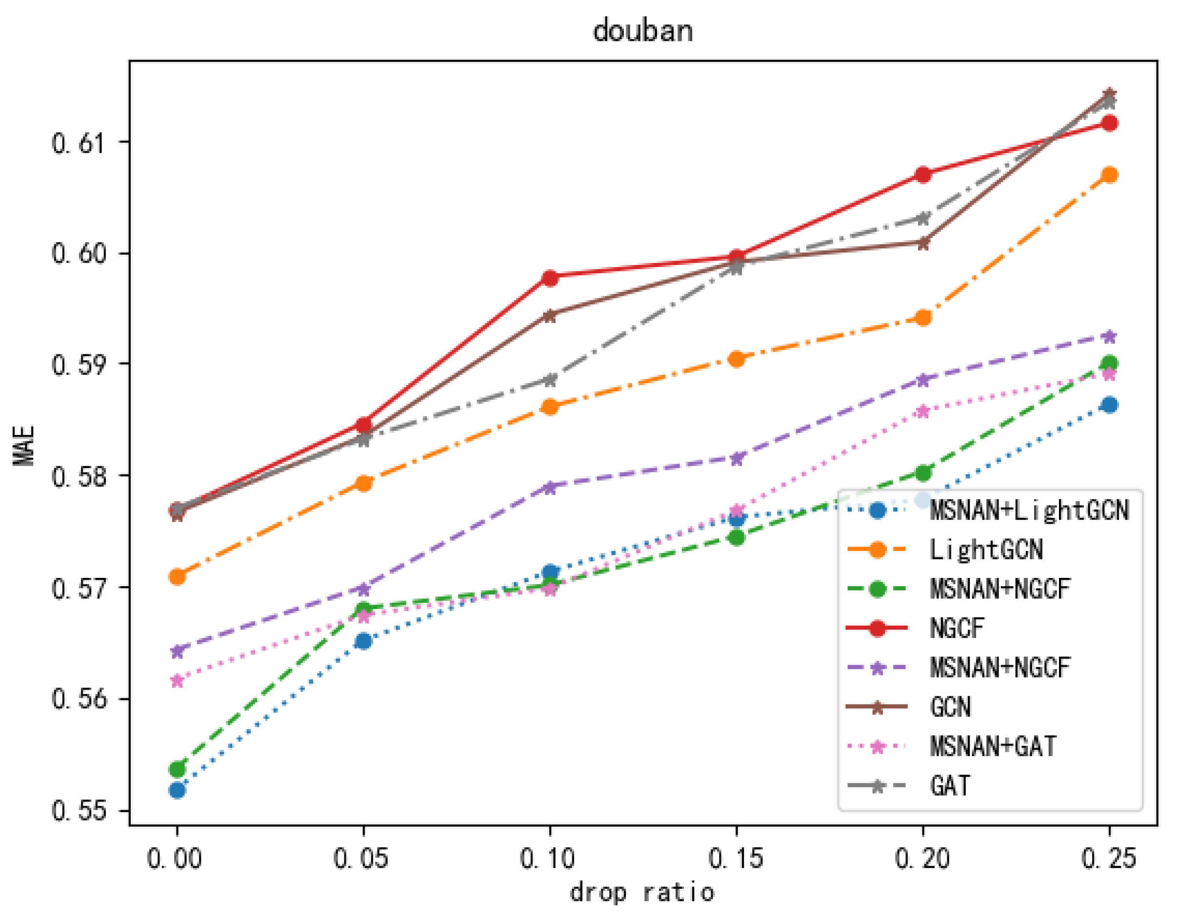 Electronics 12 04372 g006