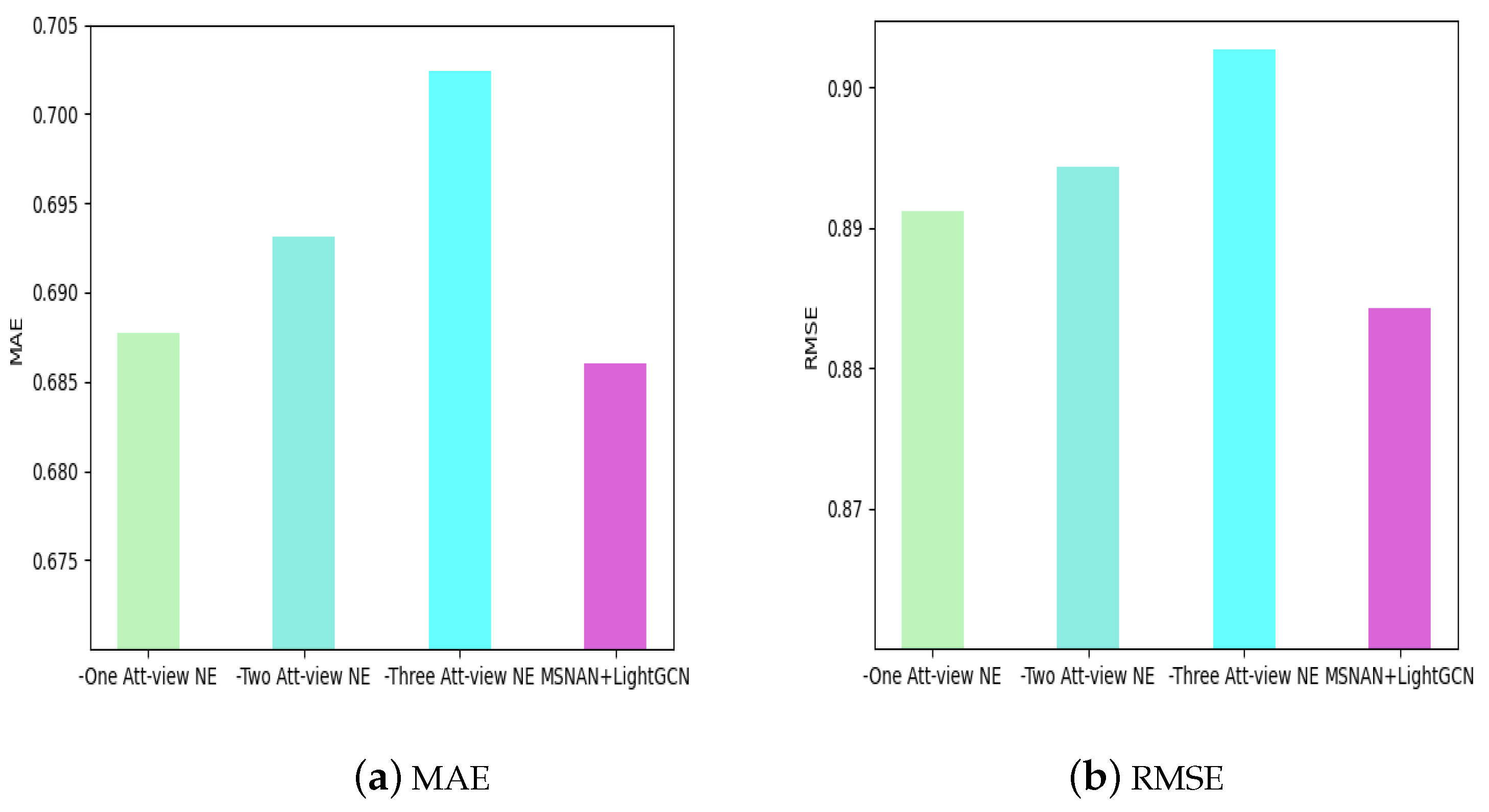 Electronics 12 04372 g008