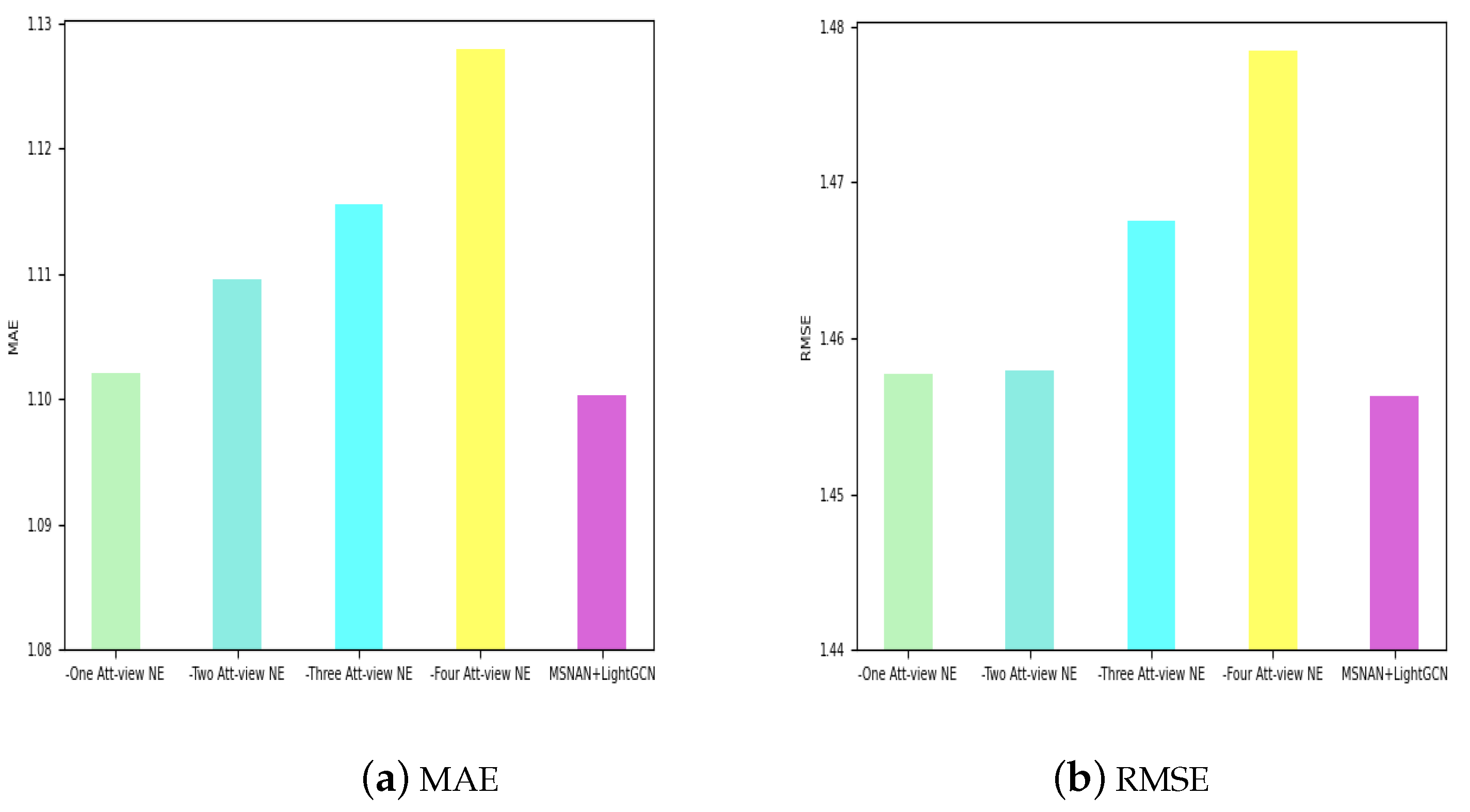 Electronics 12 04372 g009