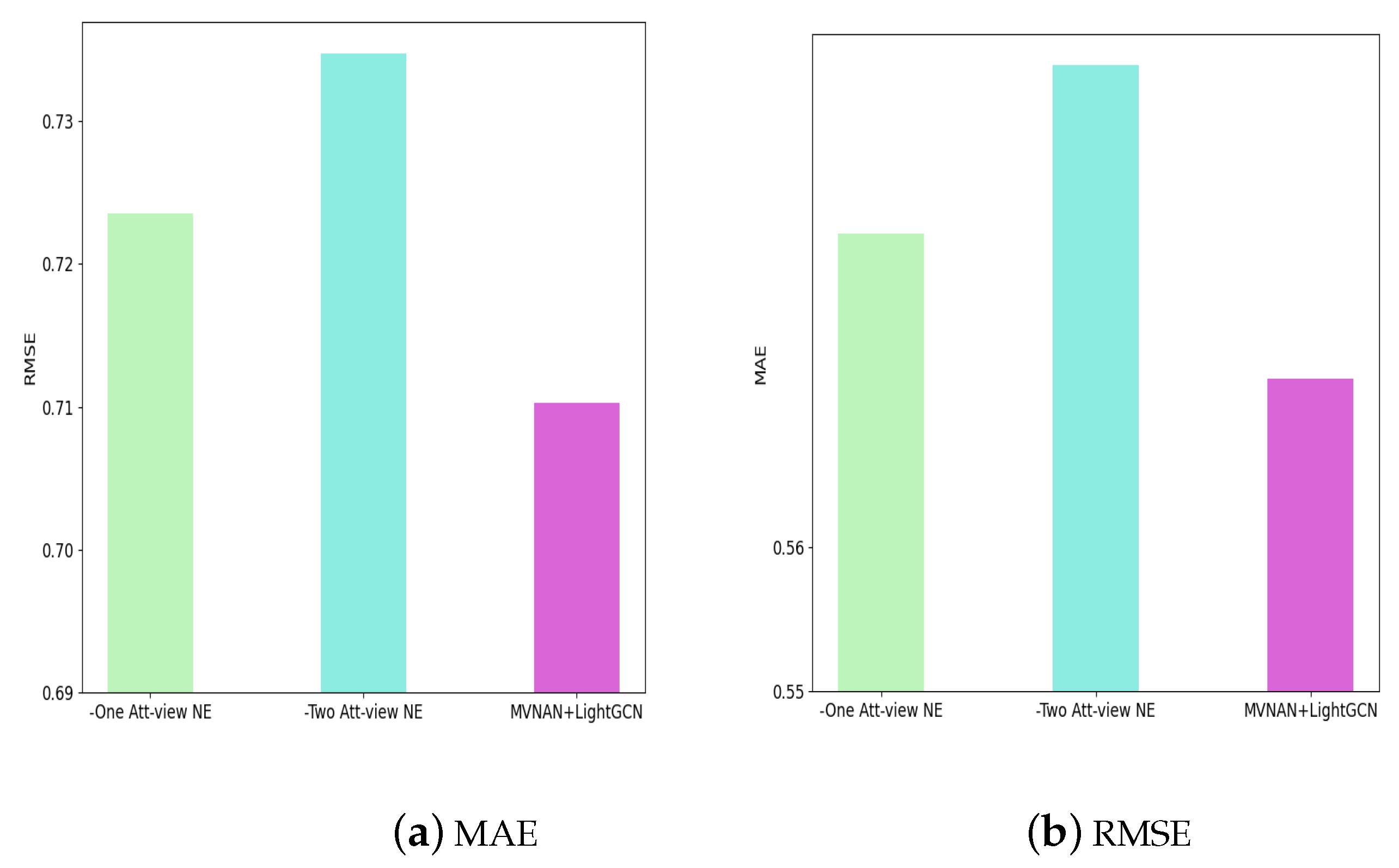 Electronics 12 04372 g010