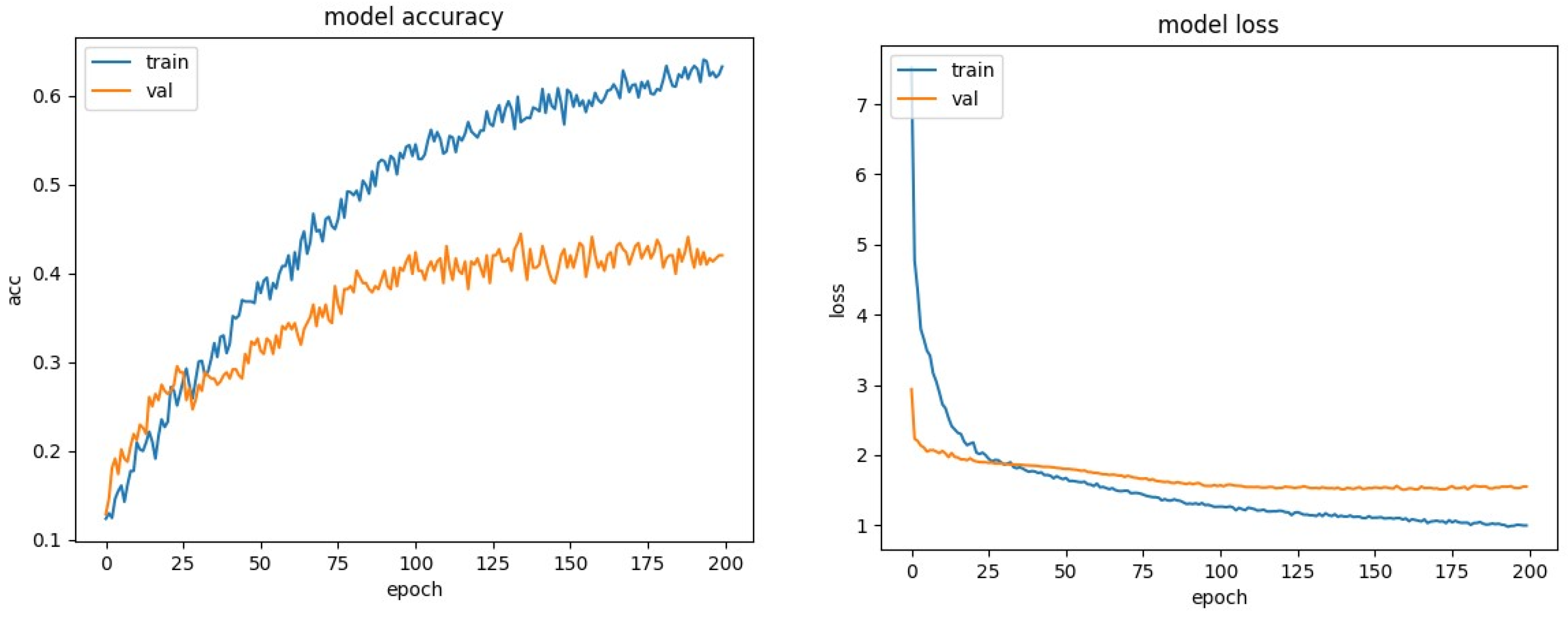 Electronics 12 04376 g010
