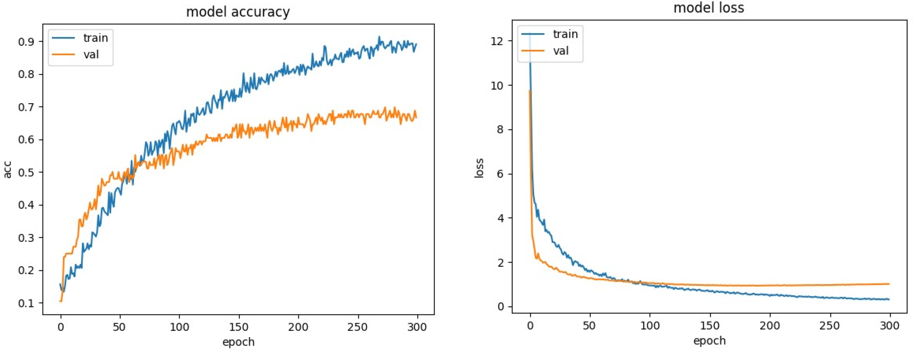 Electronics 12 04376 g011