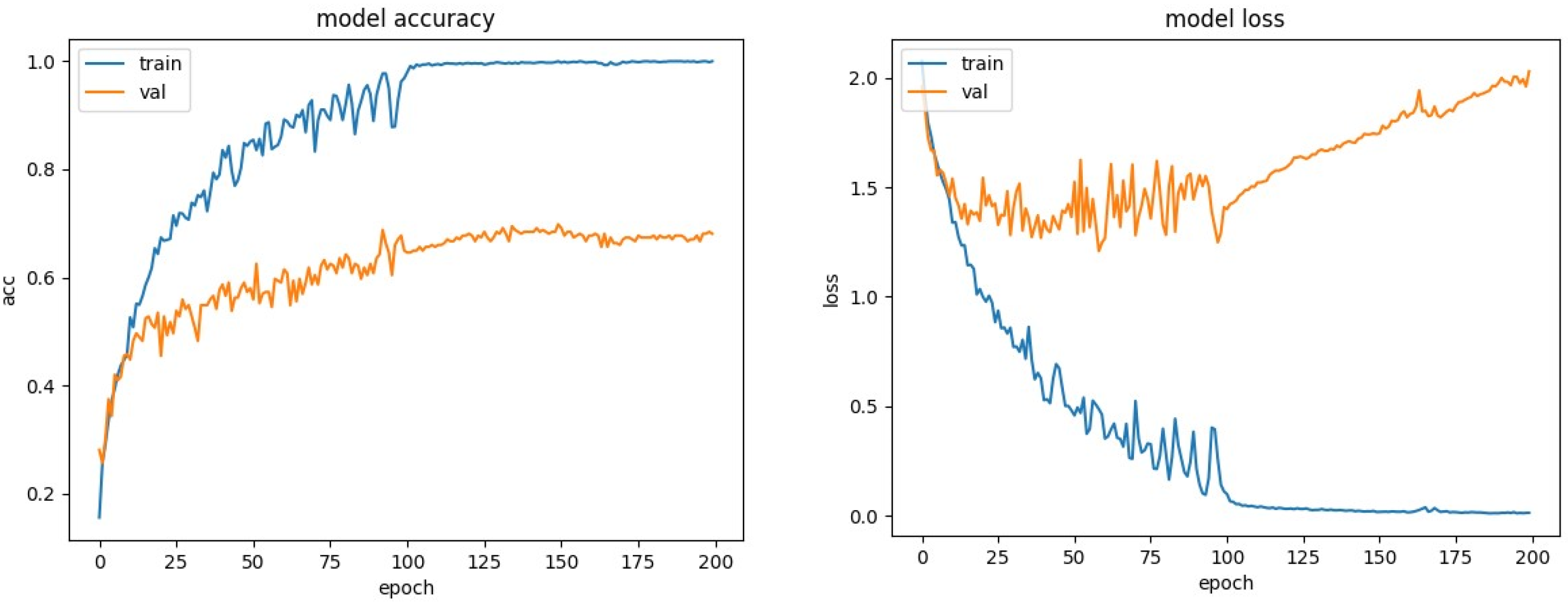 Electronics 12 04376 g012