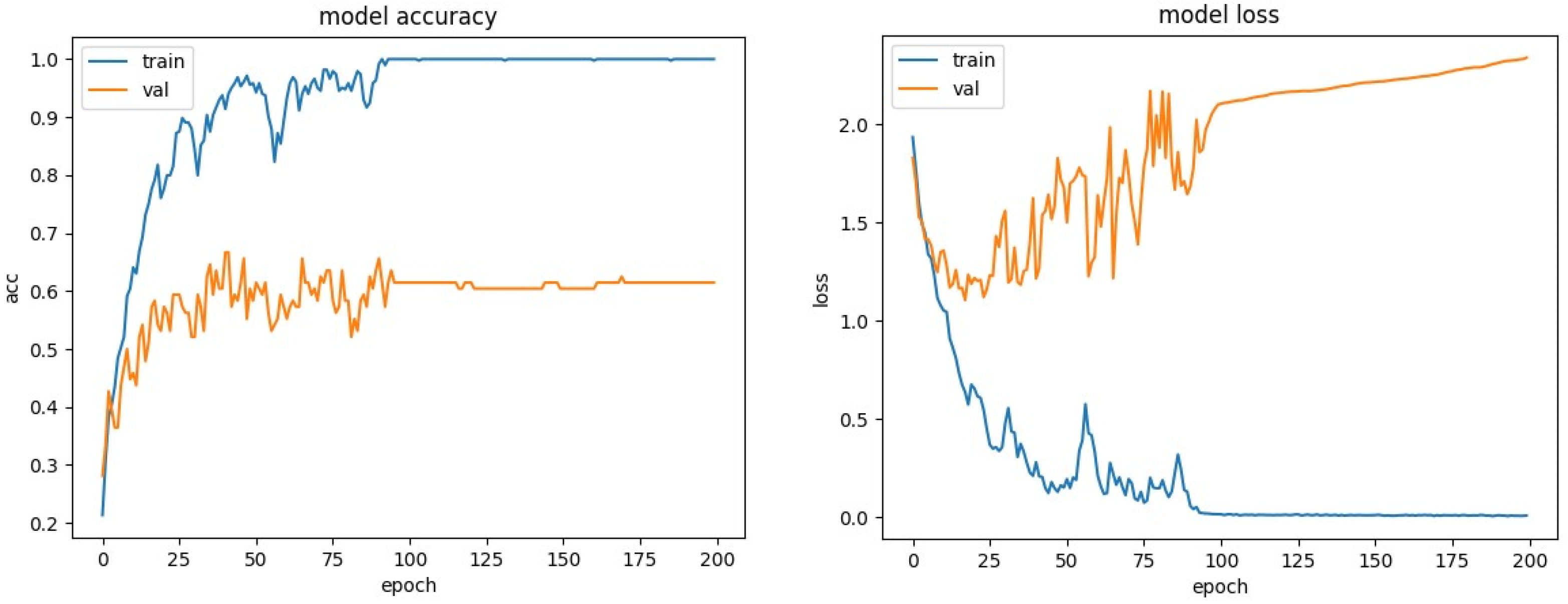 Electronics 12 04376 g013