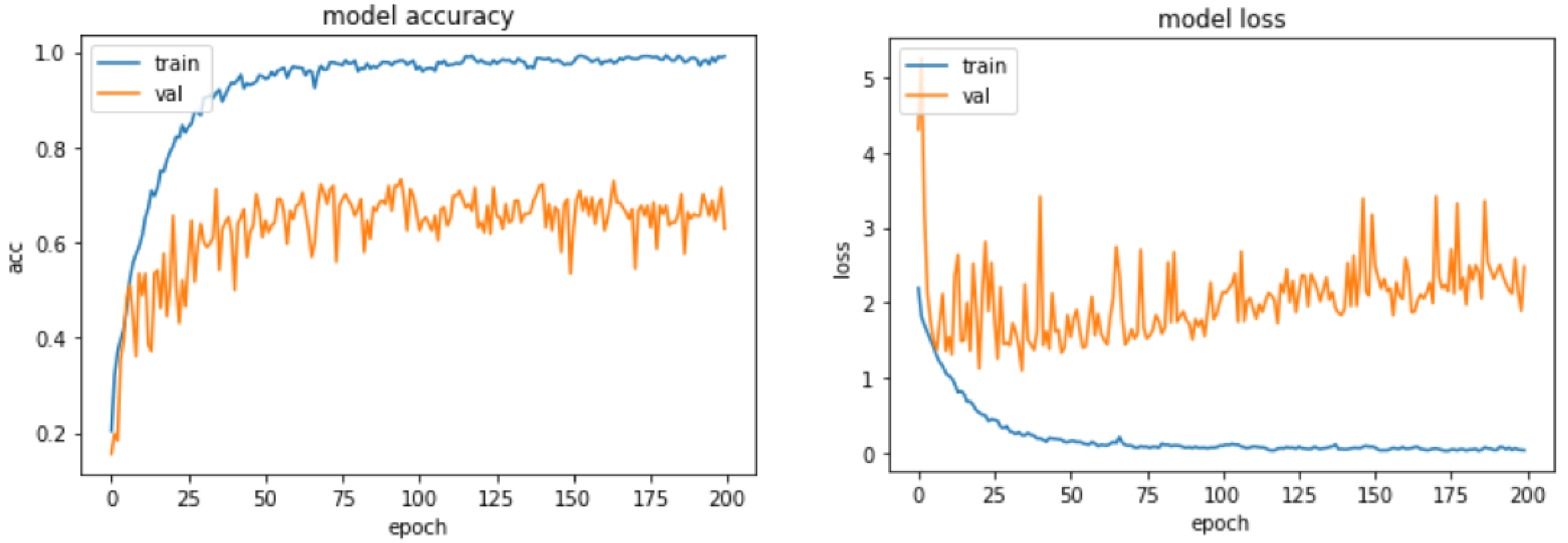 Electronics 12 04376 g018