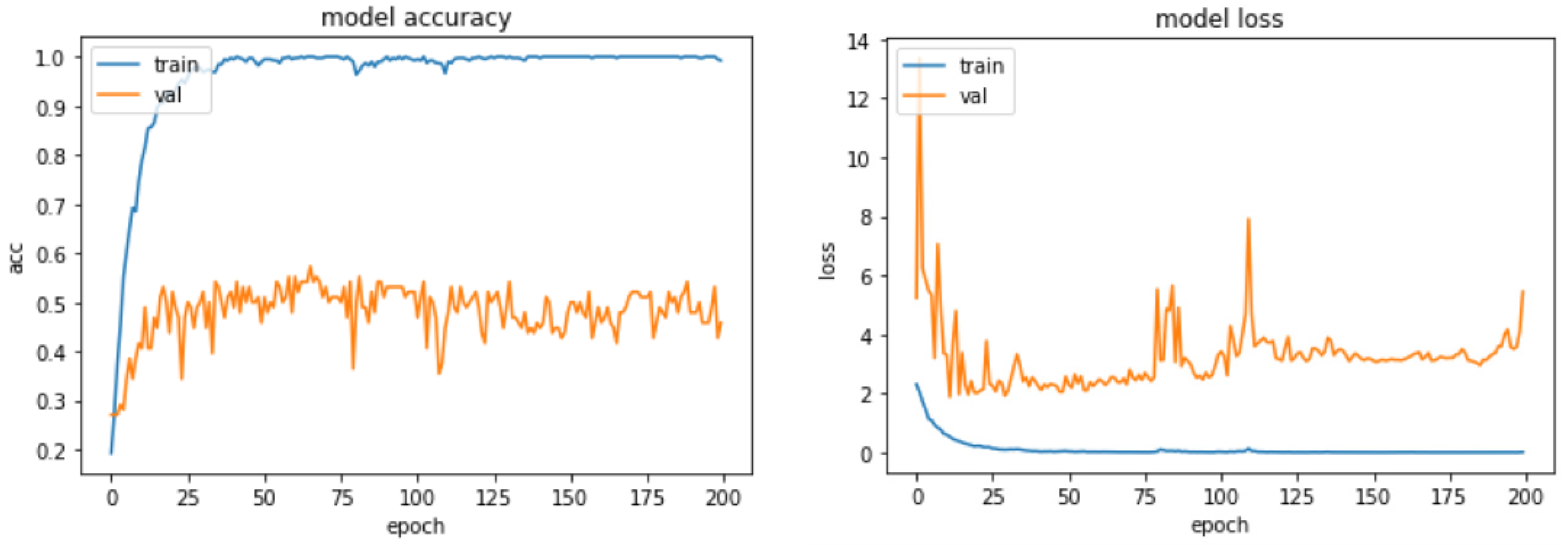 Electronics | Free Full-Text | Speech Emotion Recognition Using ...