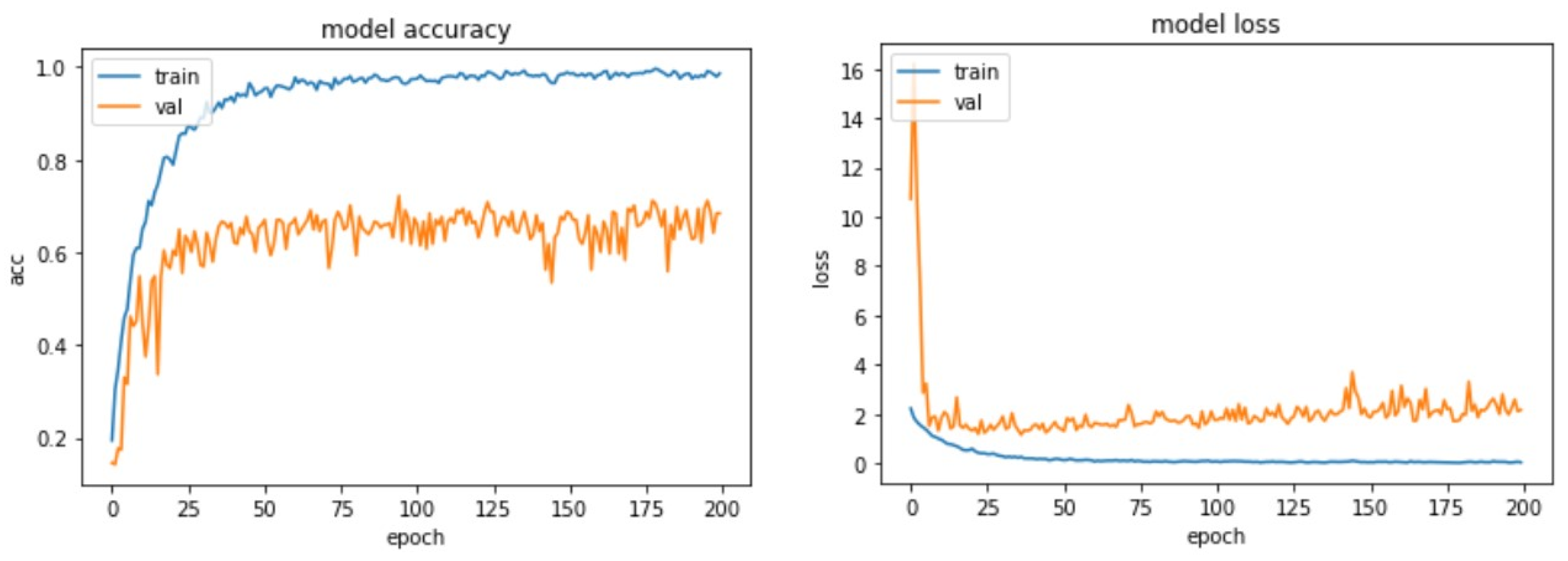 Electronics | Free Full-Text | Speech Emotion Recognition Using ...