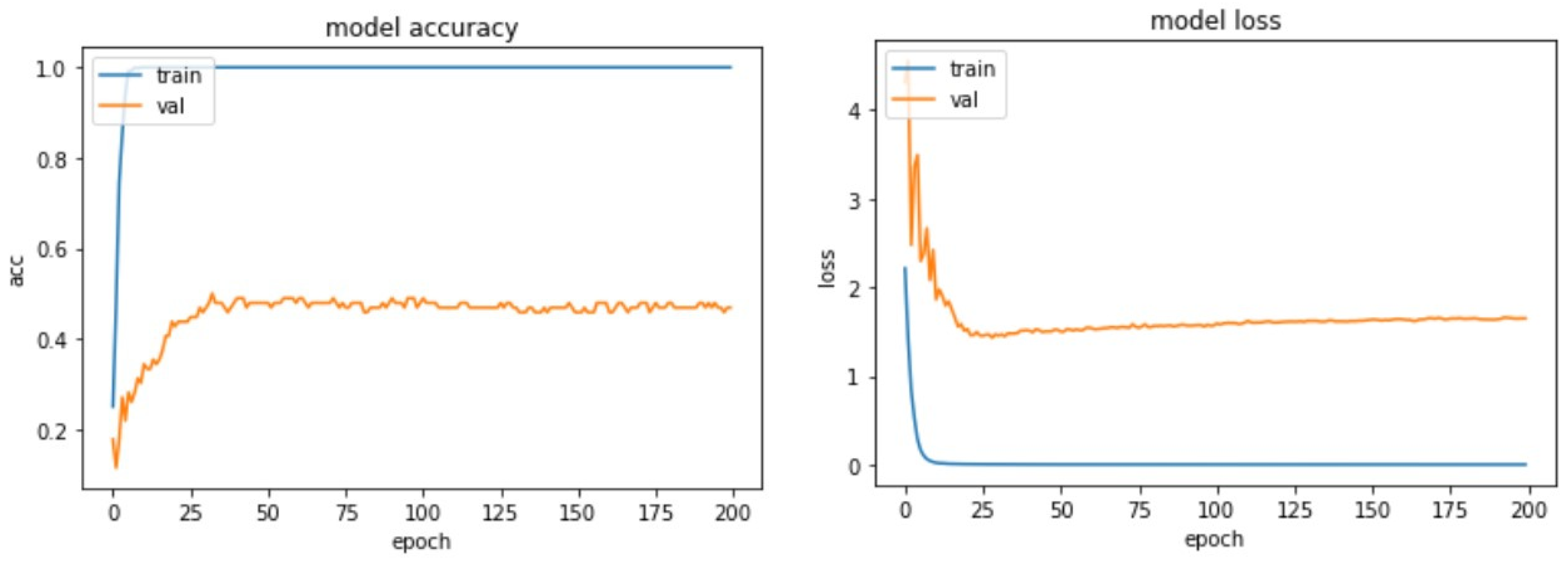 Electronics 12 04376 g024