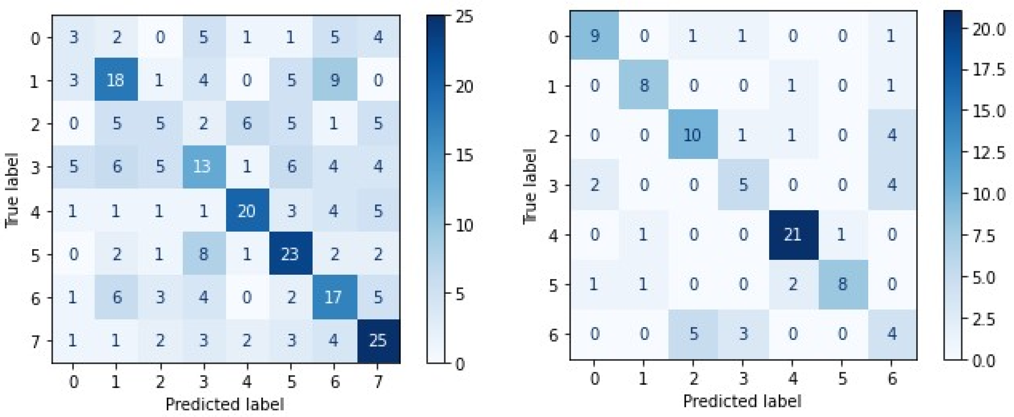Electronics 12 04376 g026