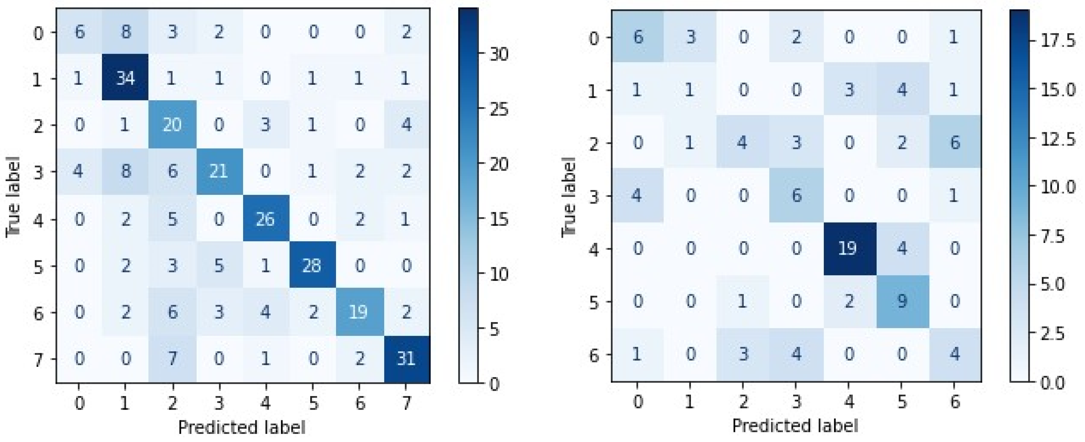 Electronics 12 04376 g029