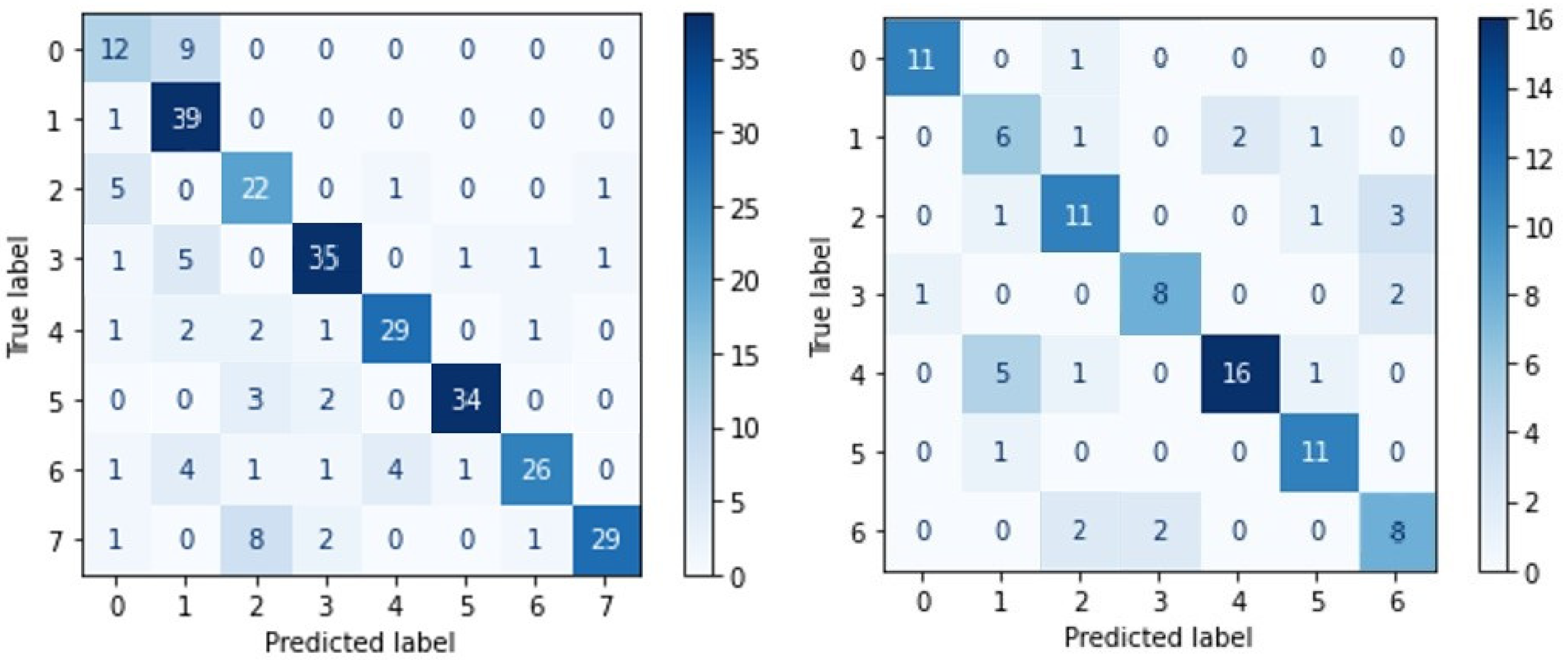 Electronics 12 04376 g030
